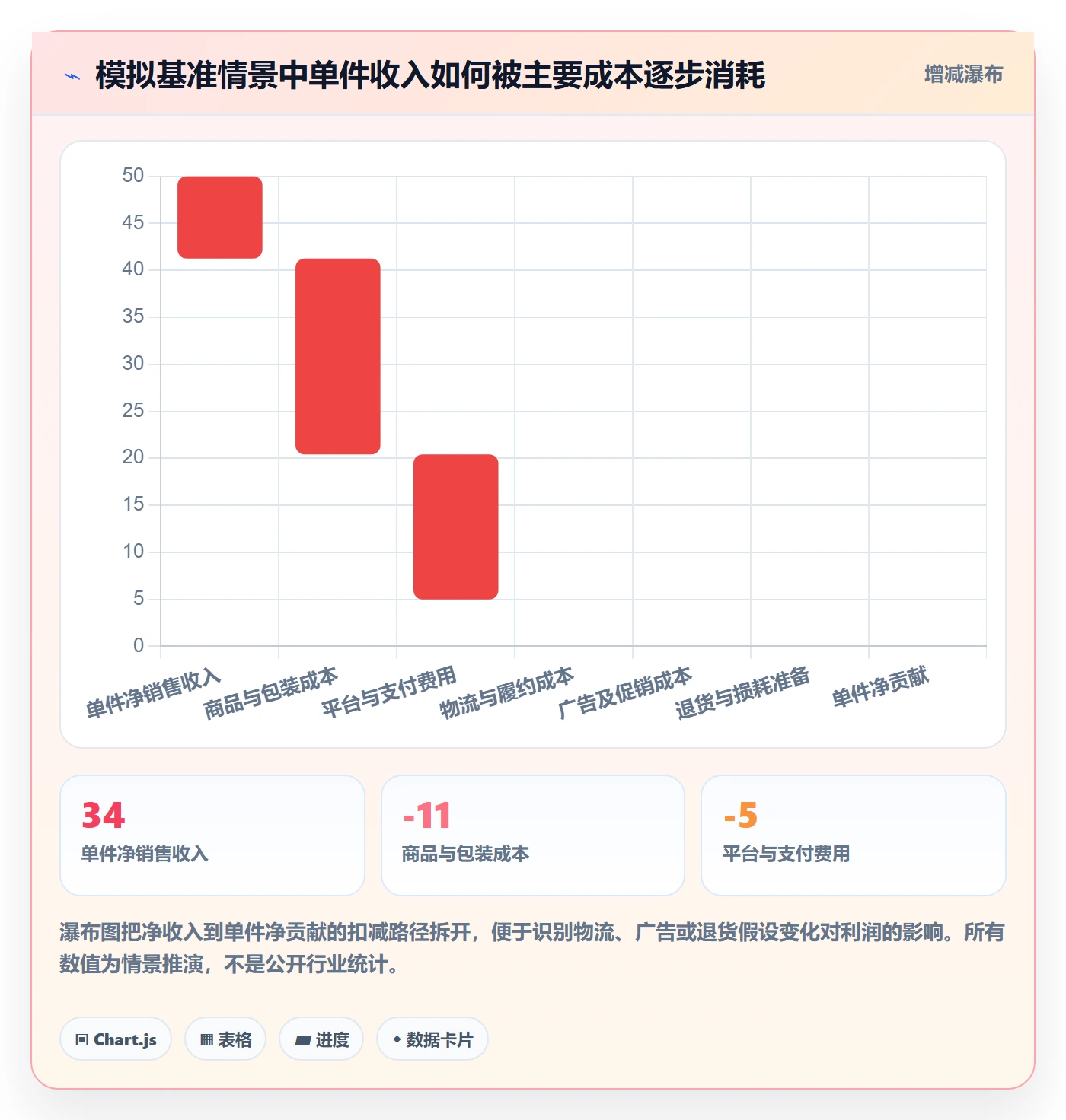 跨境电商建设路线：从平台规则到平台规则分几步