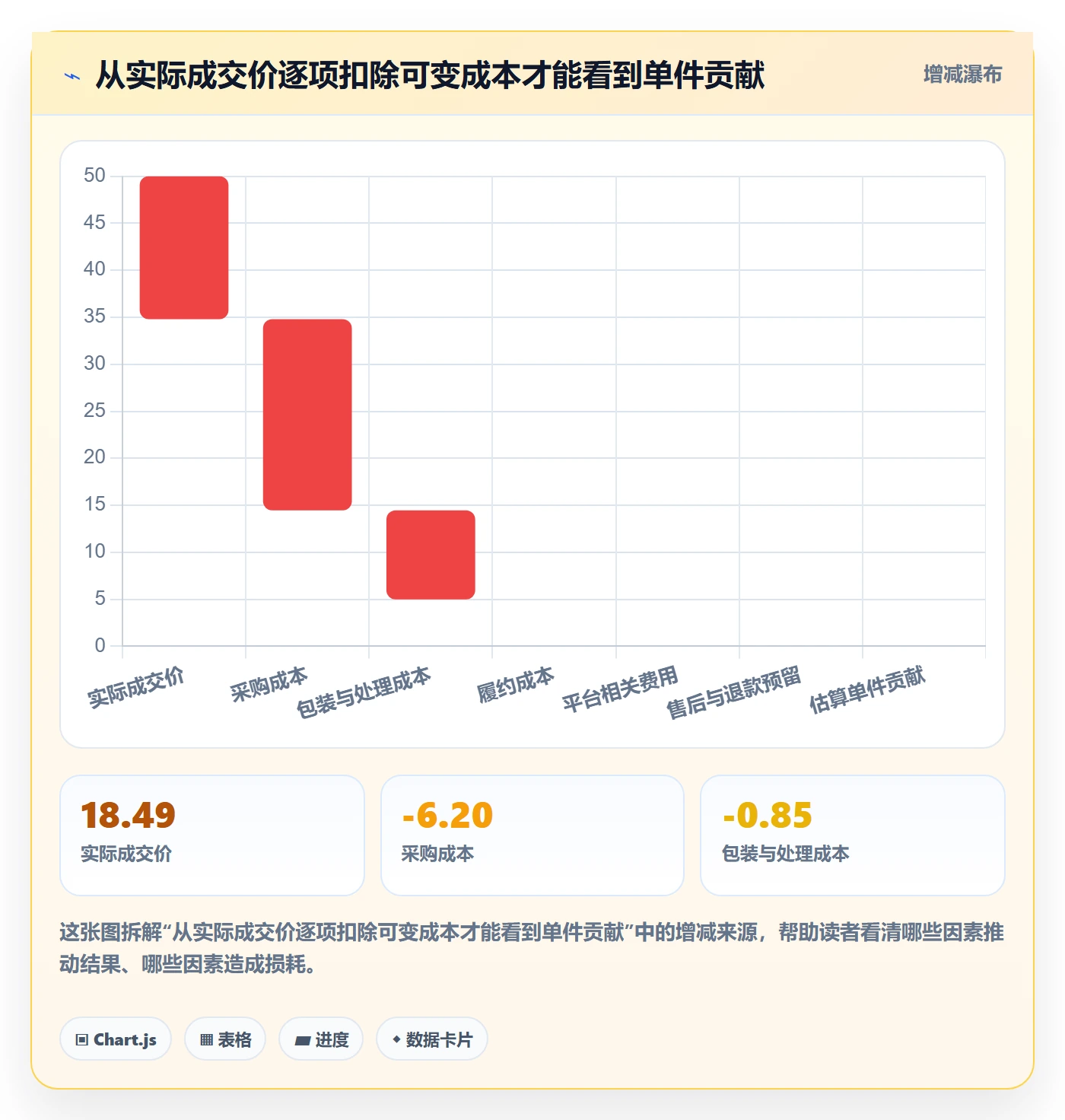 temu问题诊断：选品定价如何用店群管理改进