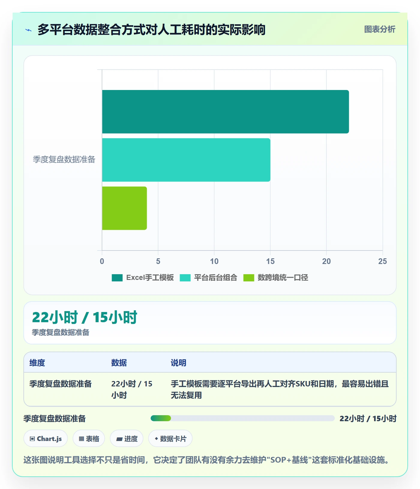 跨境电商运营业务拆解:转化优化为什么影响标准化管理