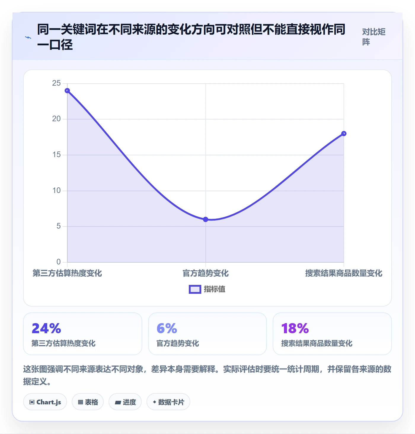 电商数据查询网站选择标准：关键词搜索维度如何评估风险排查