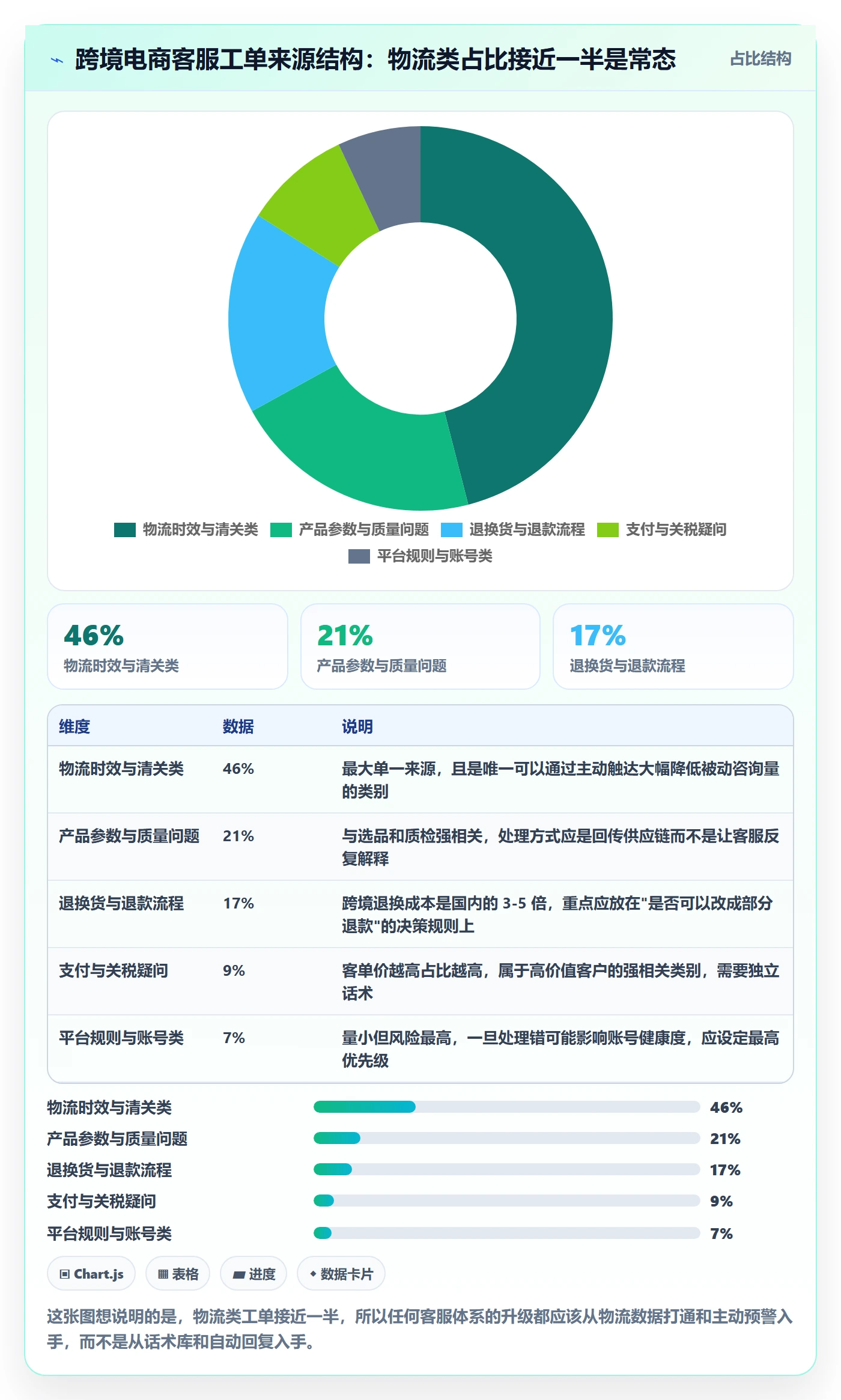 跨境电商运营怎么选？客户服务相关的进阶玩法判断标准