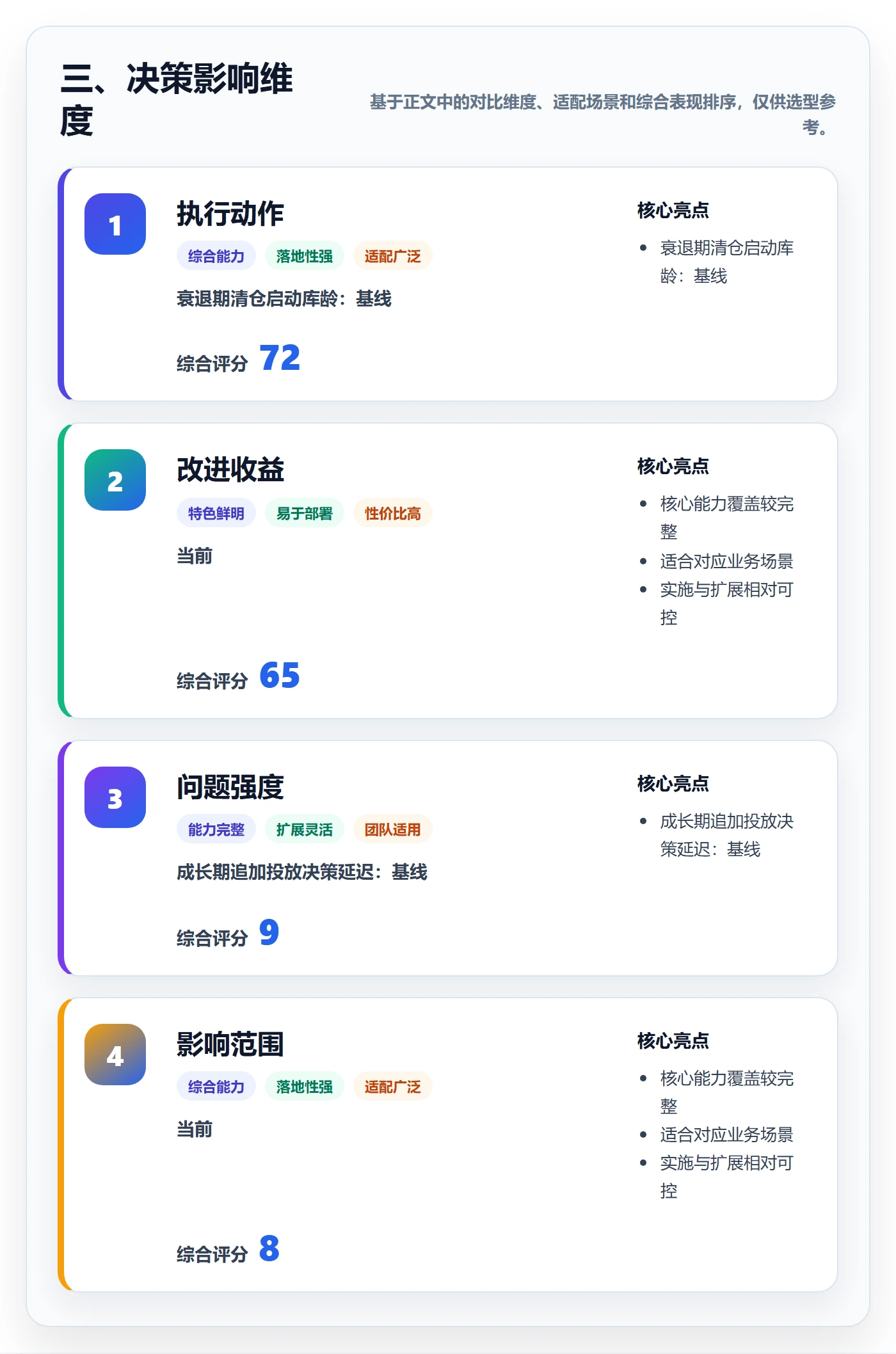 三、决策影响维度