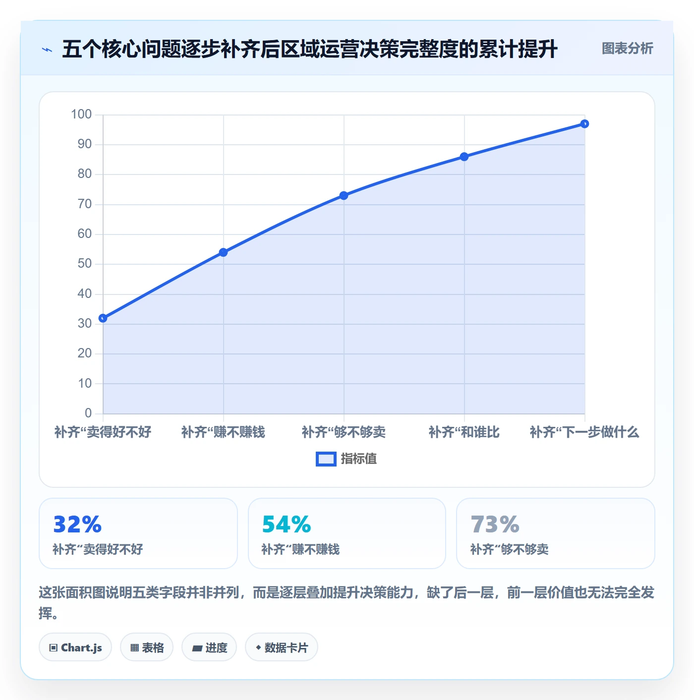 商品分析管理模板：围绕销量趋势开展本地化运营
