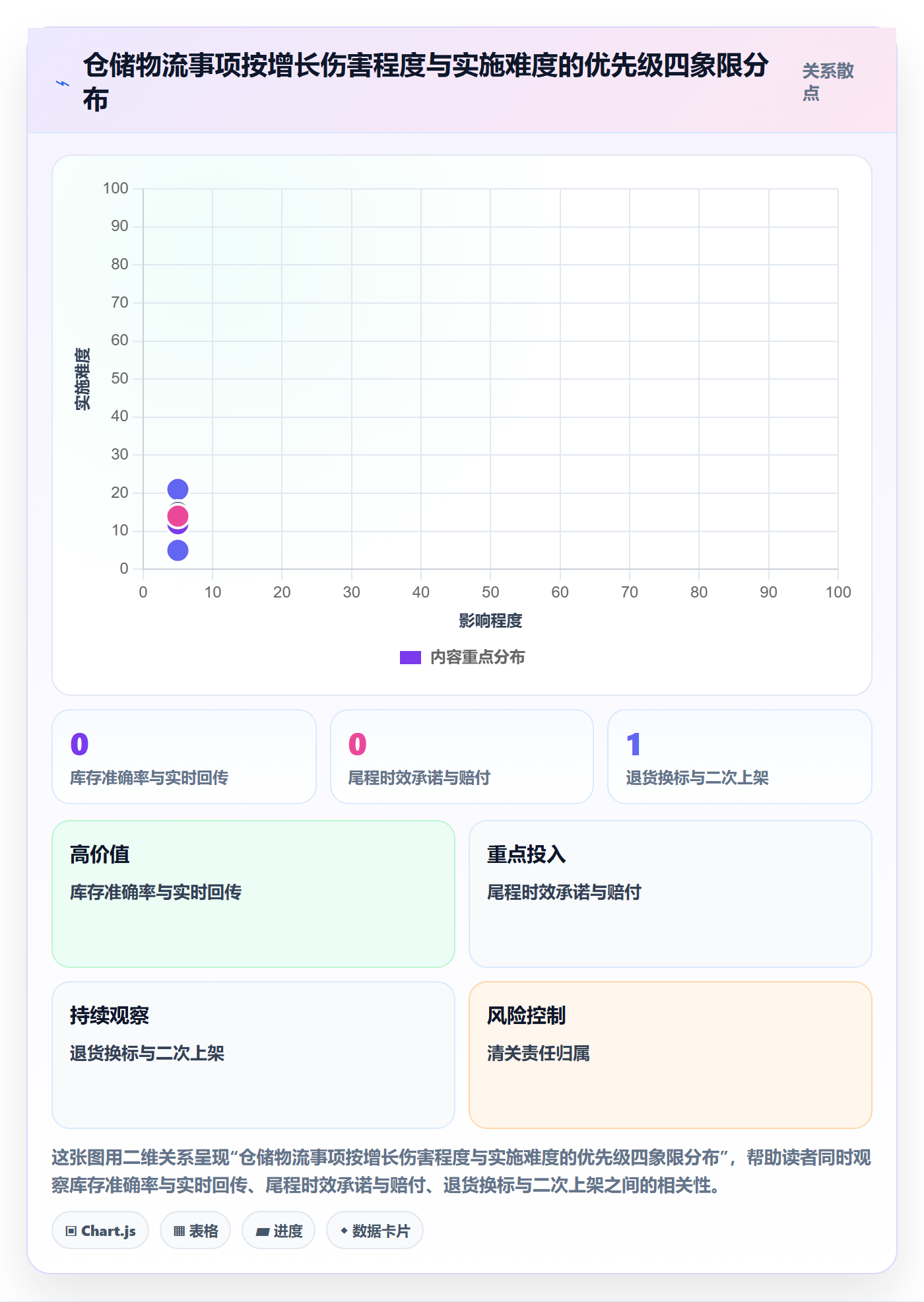 跨境电商一站式服务能力清单：增长策略需要覆盖哪些仓储物流事项