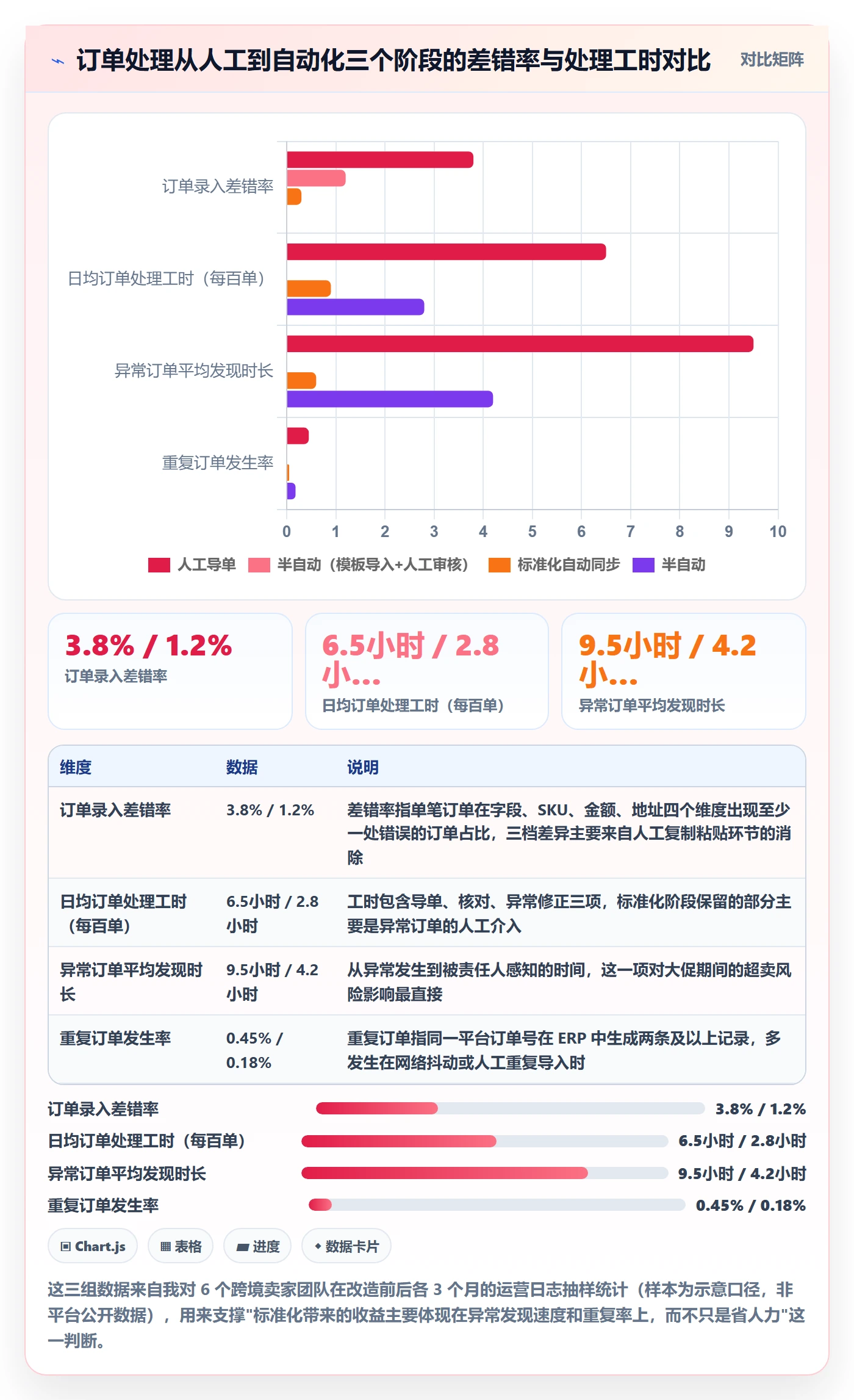 erp跨境电商实用方法：围绕订单同步建立标准化管理