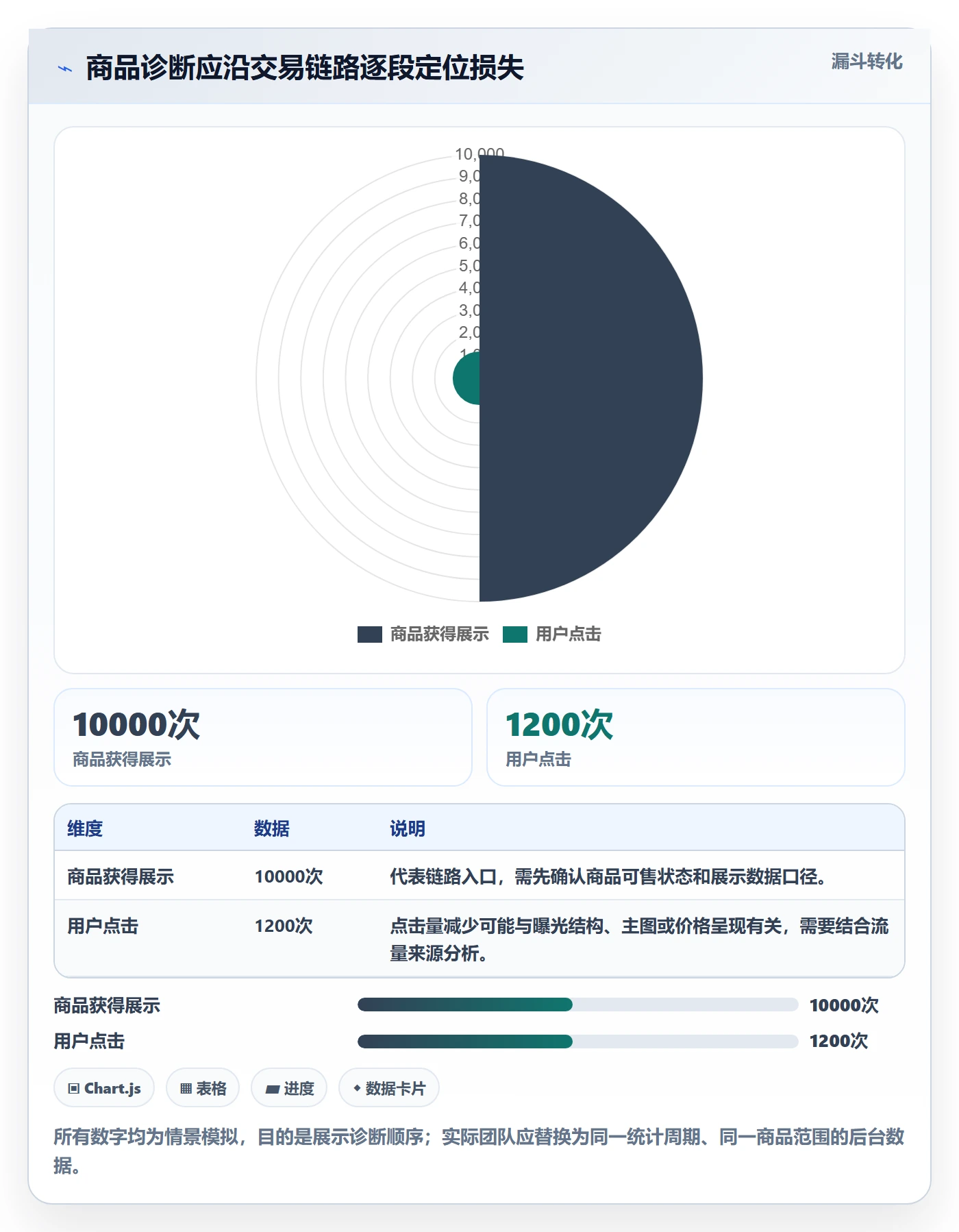 temu操作手册：商品发布对应的日常管理步骤