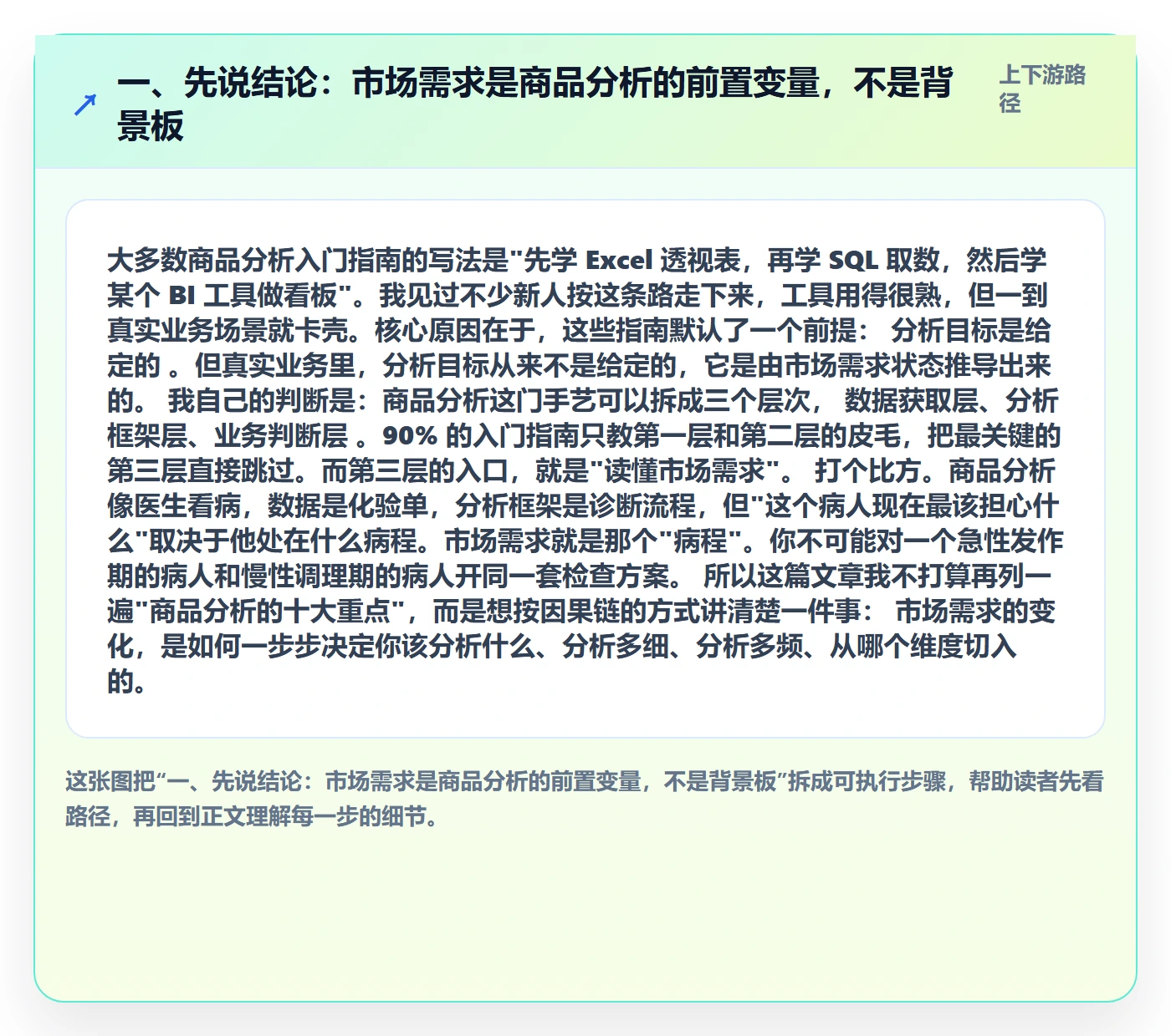 一、先说结论：市场需求是商品分析的前置变量，不是背景板