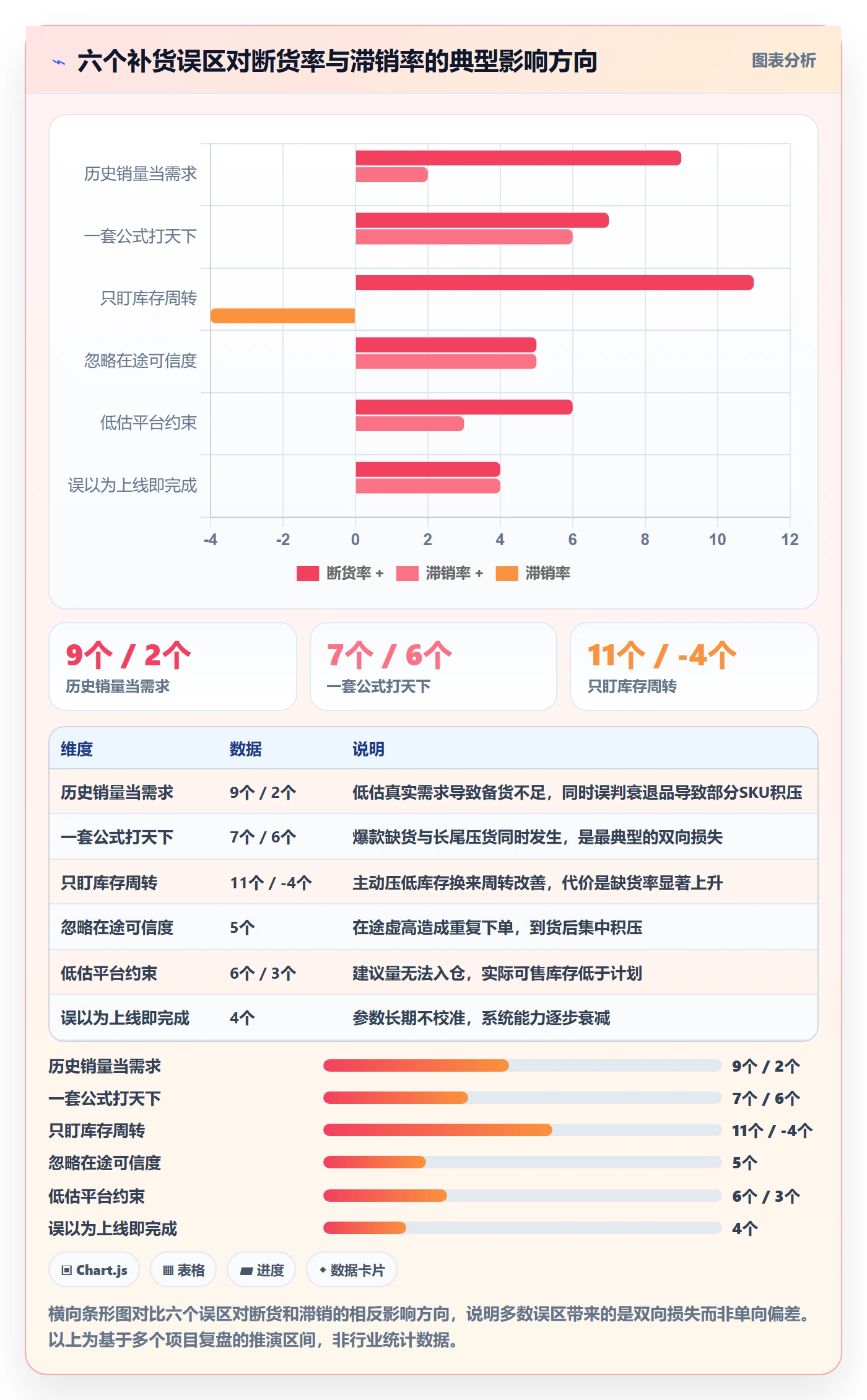 erp跨境电商实施路径：采购补货如何完成趋势观察