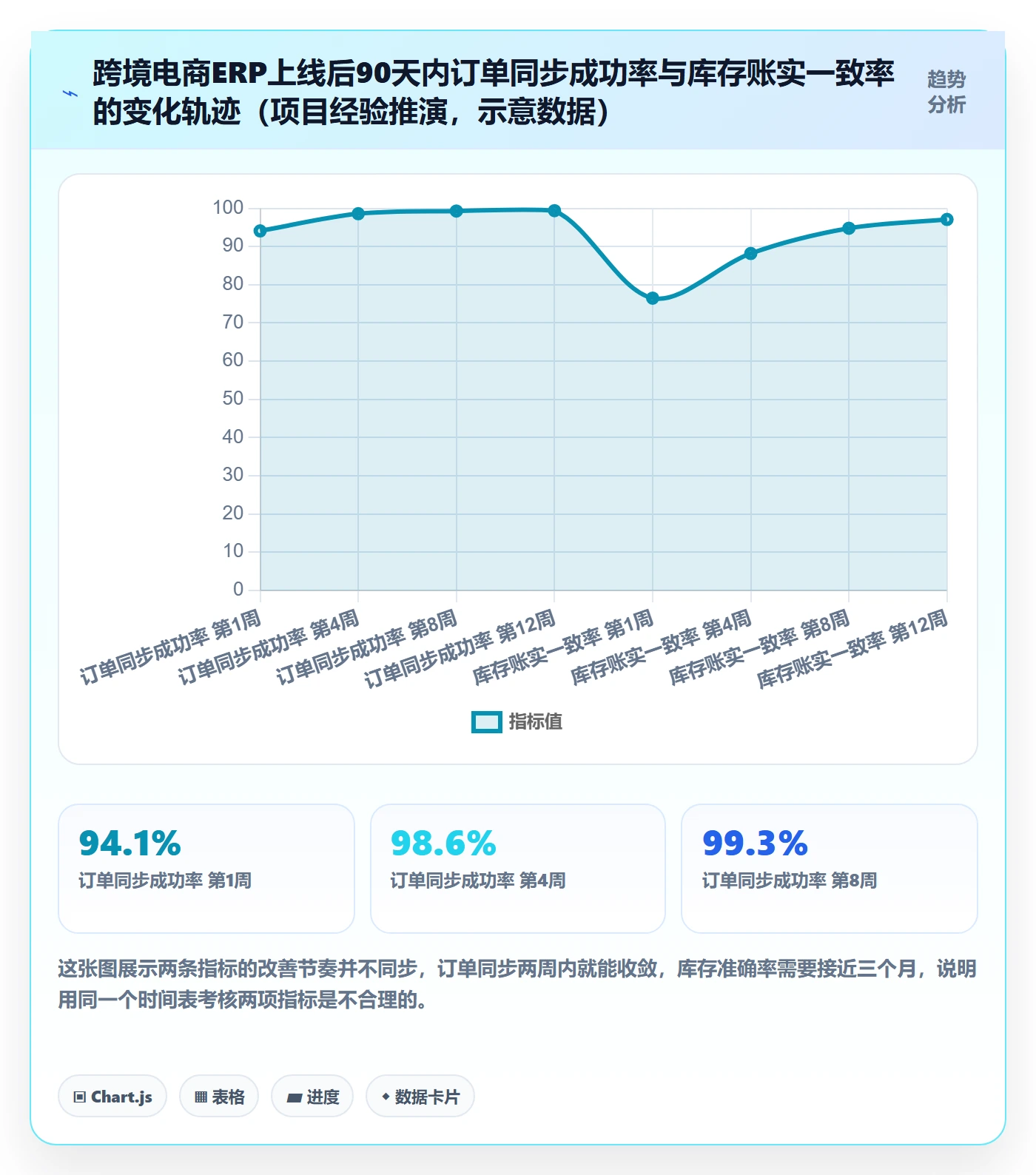 erp跨境电商实战复盘：从系统实施验证落地案例效果