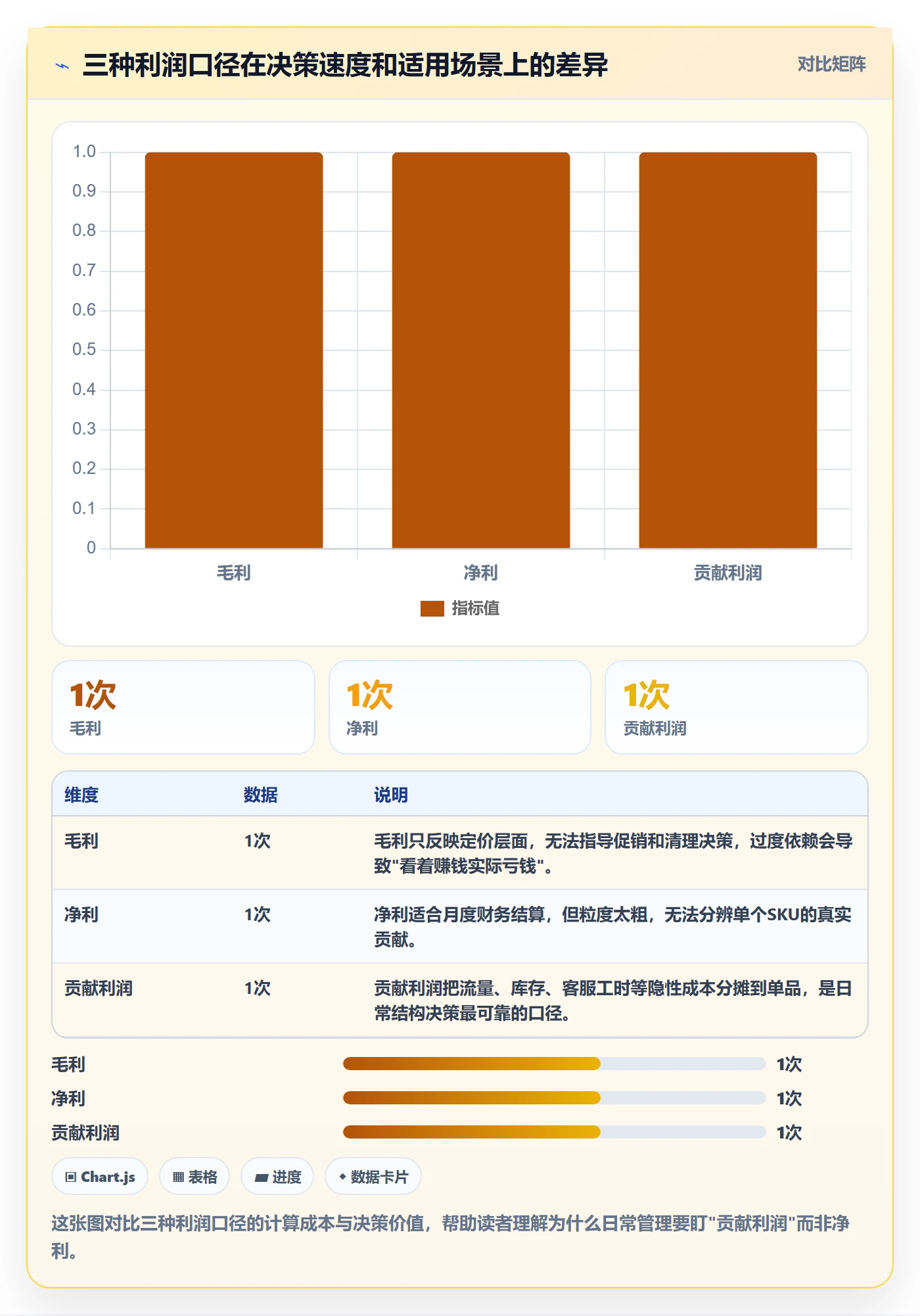 商品分析落地清单:利润空间相关的日常管理事项