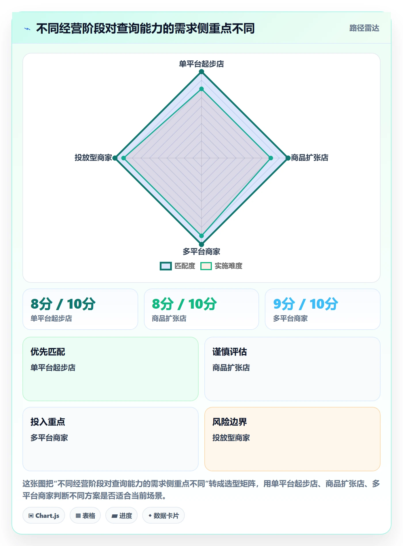 电商数据查询网站怎么选？流量分析相关的中小商家判断标准