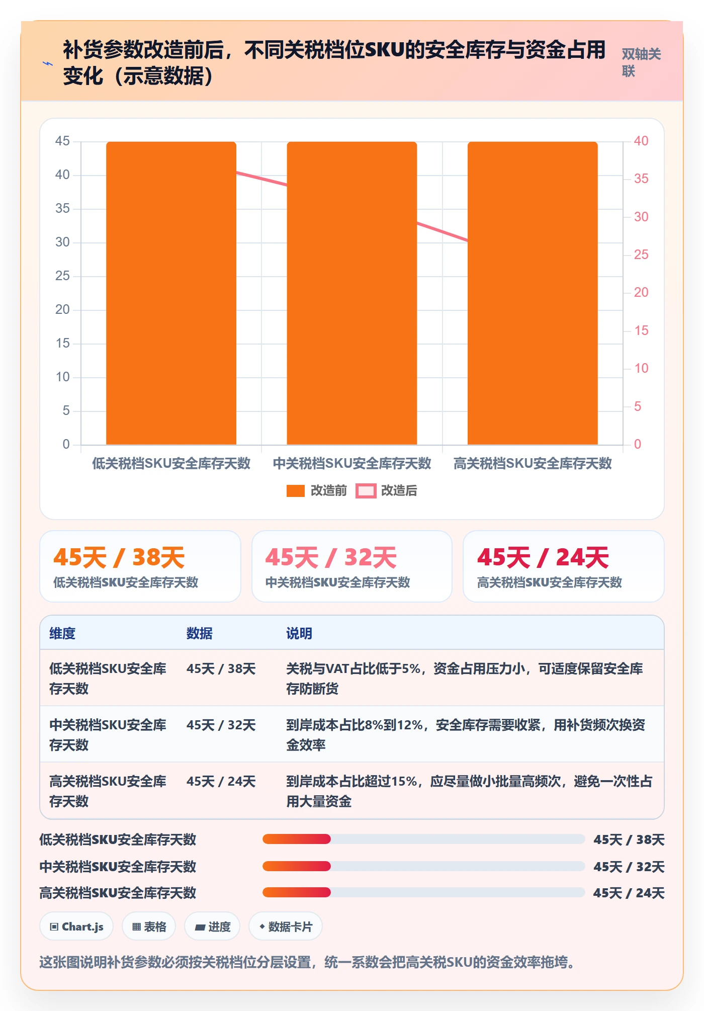 erp跨境电商怎么优化？先从采购补货的税务筹划入手