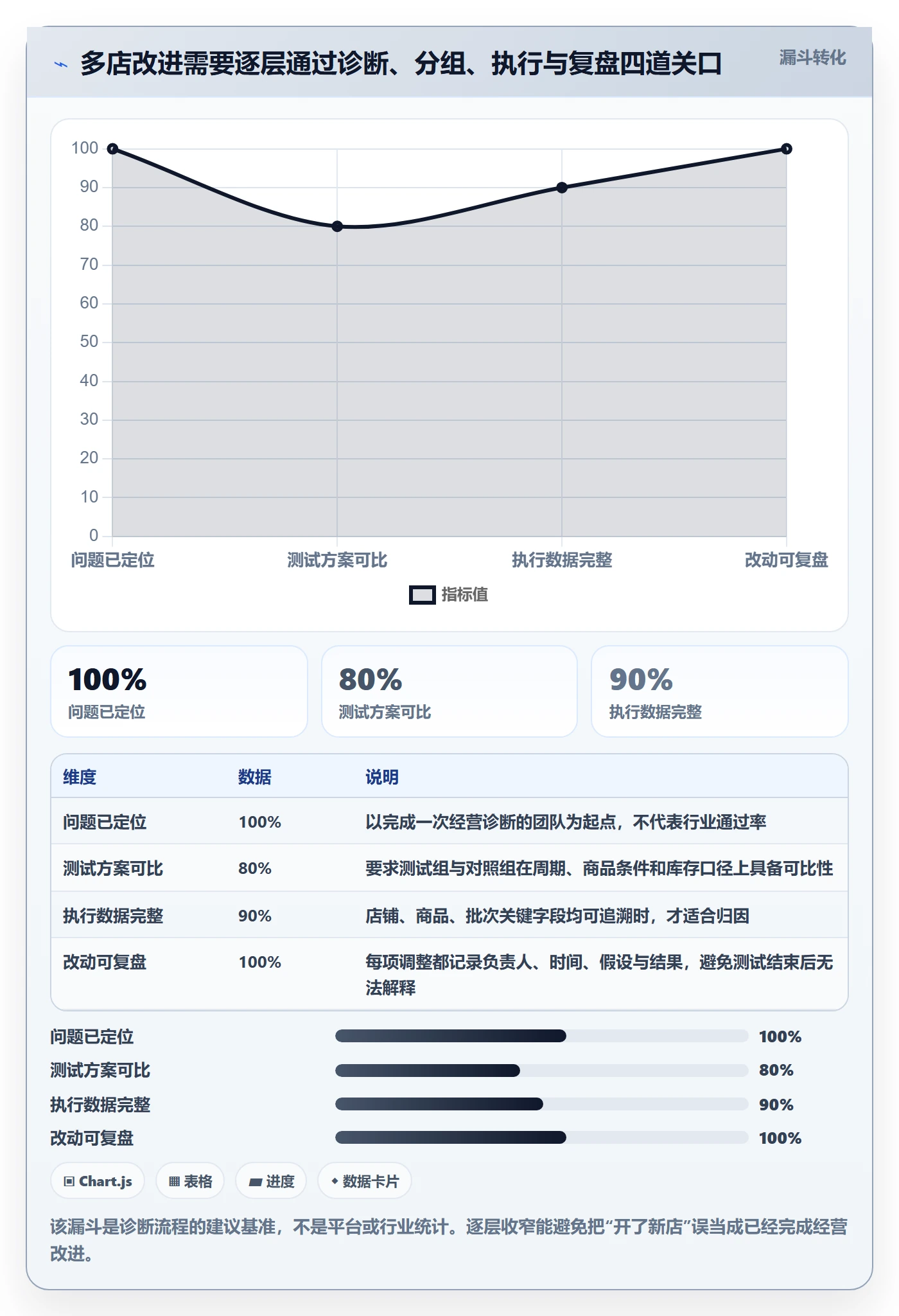 temu问题诊断：全托管模式如何用多店经营改进
