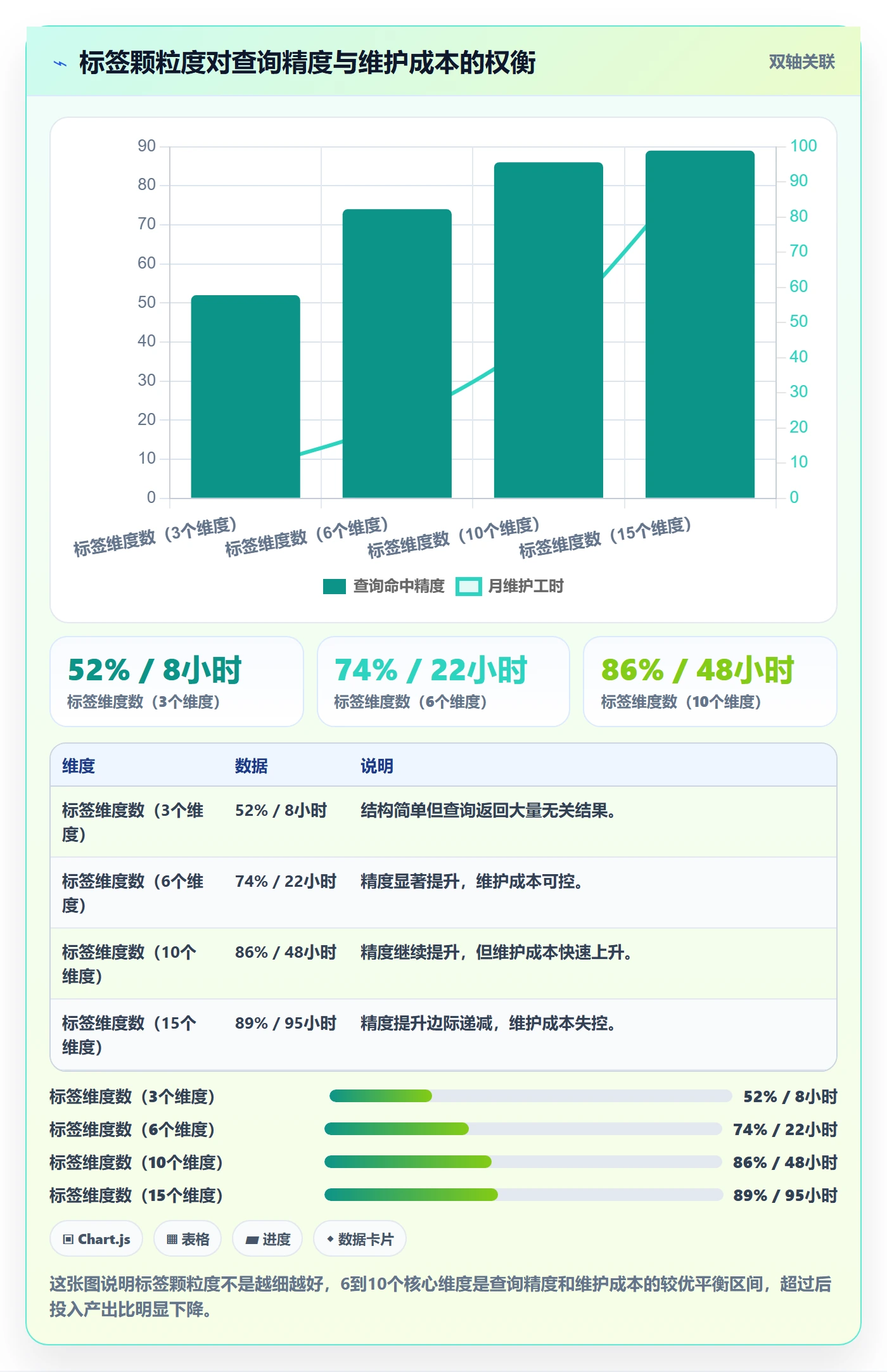 外贸数据分析平台升级方案：用中小商家改善买家查询
