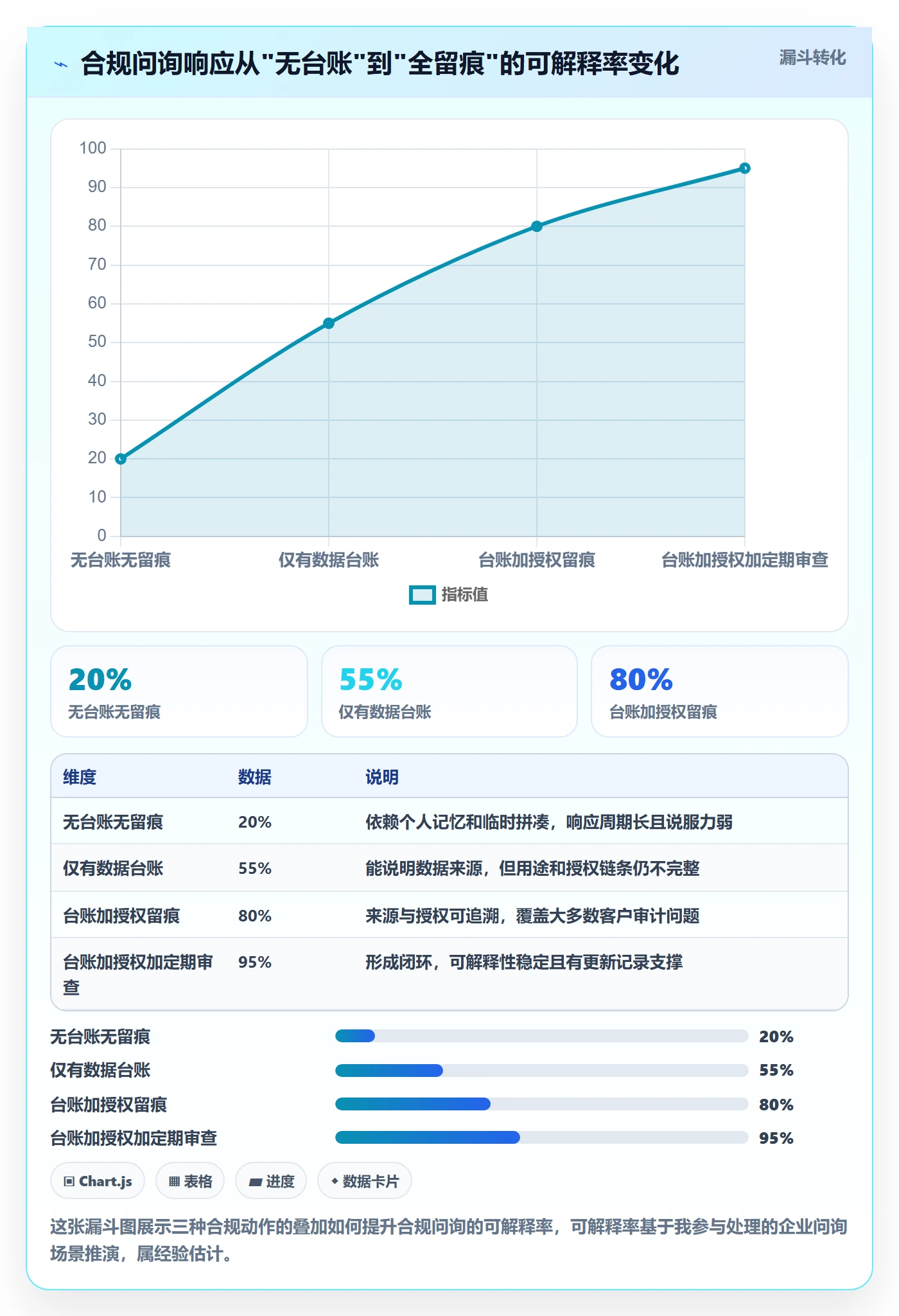 外贸数据分析平台实用方法：围绕市场趋势建立合规管理