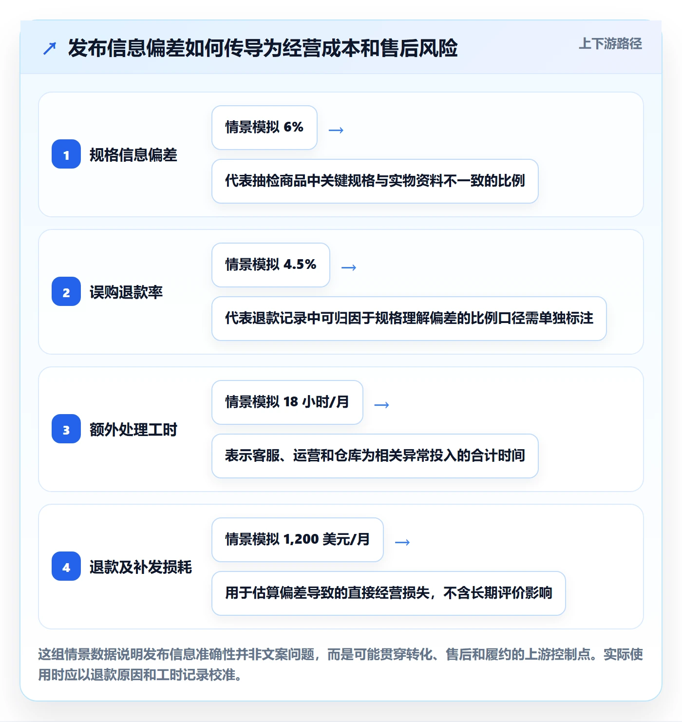 temu配置指南：商品发布需要哪些指标体系设置