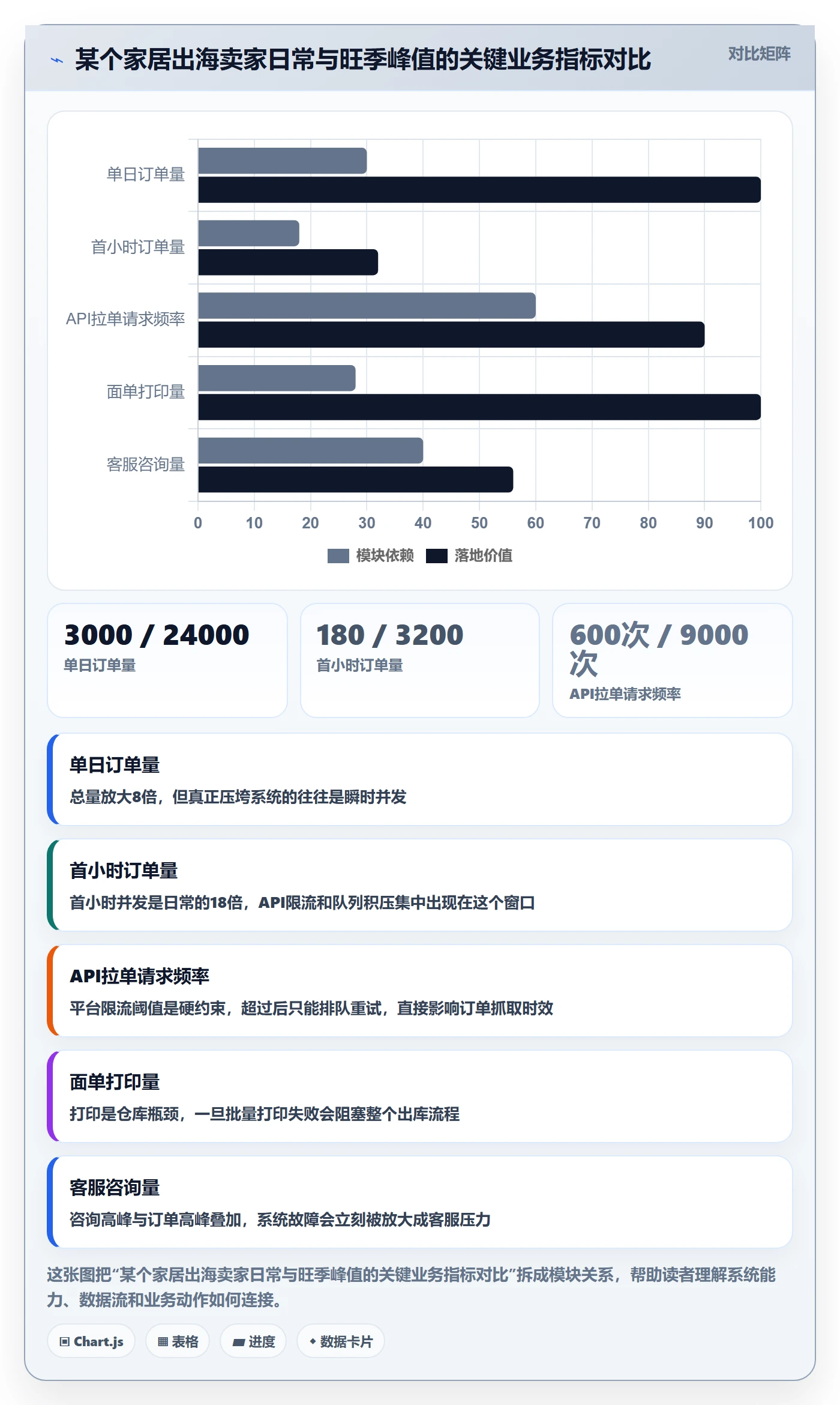 想做好erp跨境电商，先掌握旺季准备中的系统实施