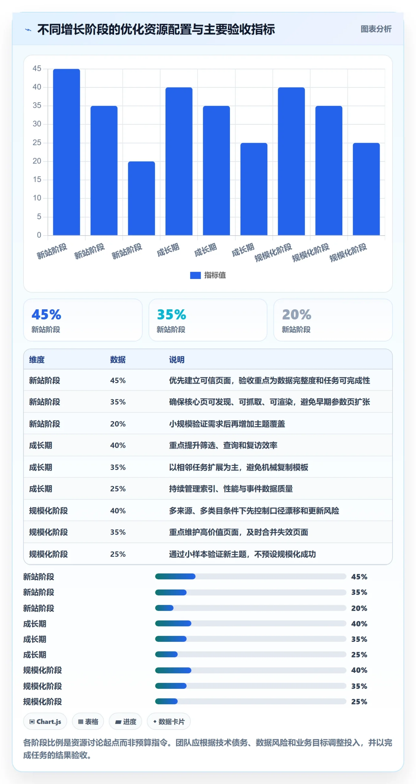 电商数据查询网站优化清单:平台榜单与增长策略的关键动作