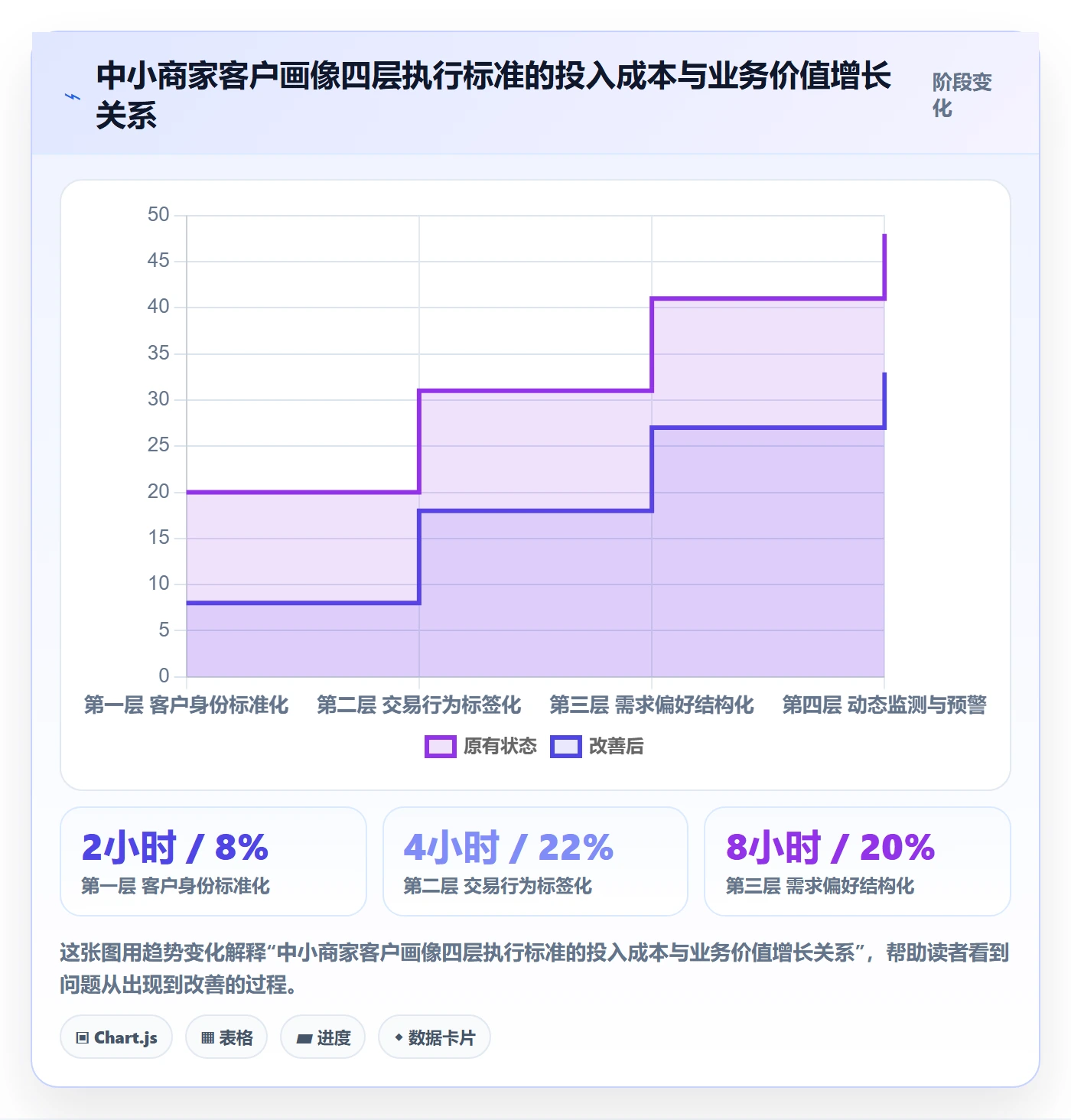 外贸数据分析平台执行标准：客户画像环节如何体现中小商家