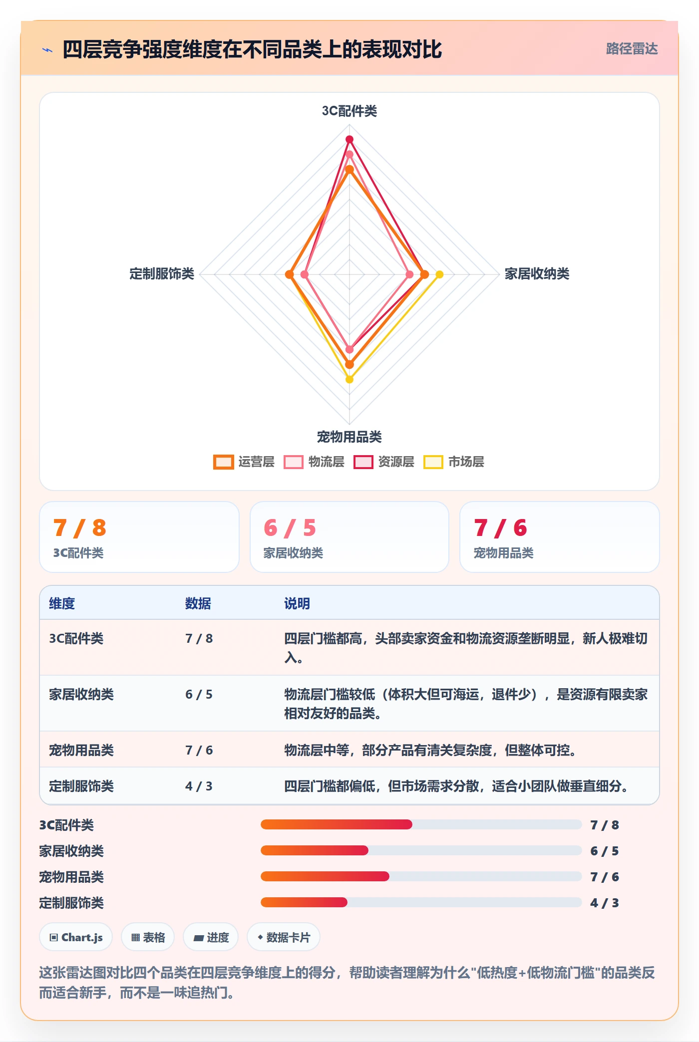 商品分析从0到1：竞争强度的跨境物流与操作要点