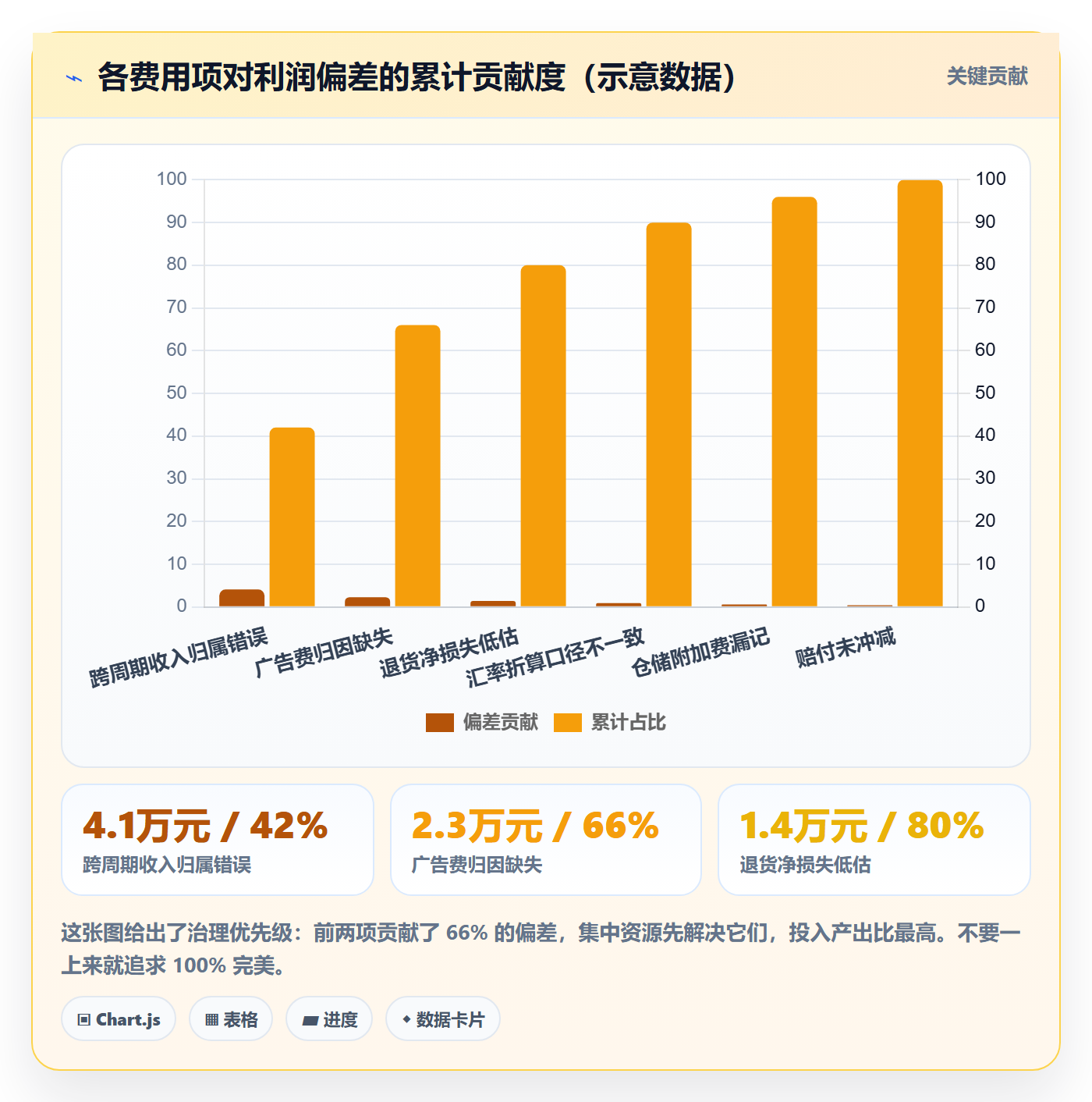 亚马逊软件避坑指南：利润核算环节的系统搭建要注意什么