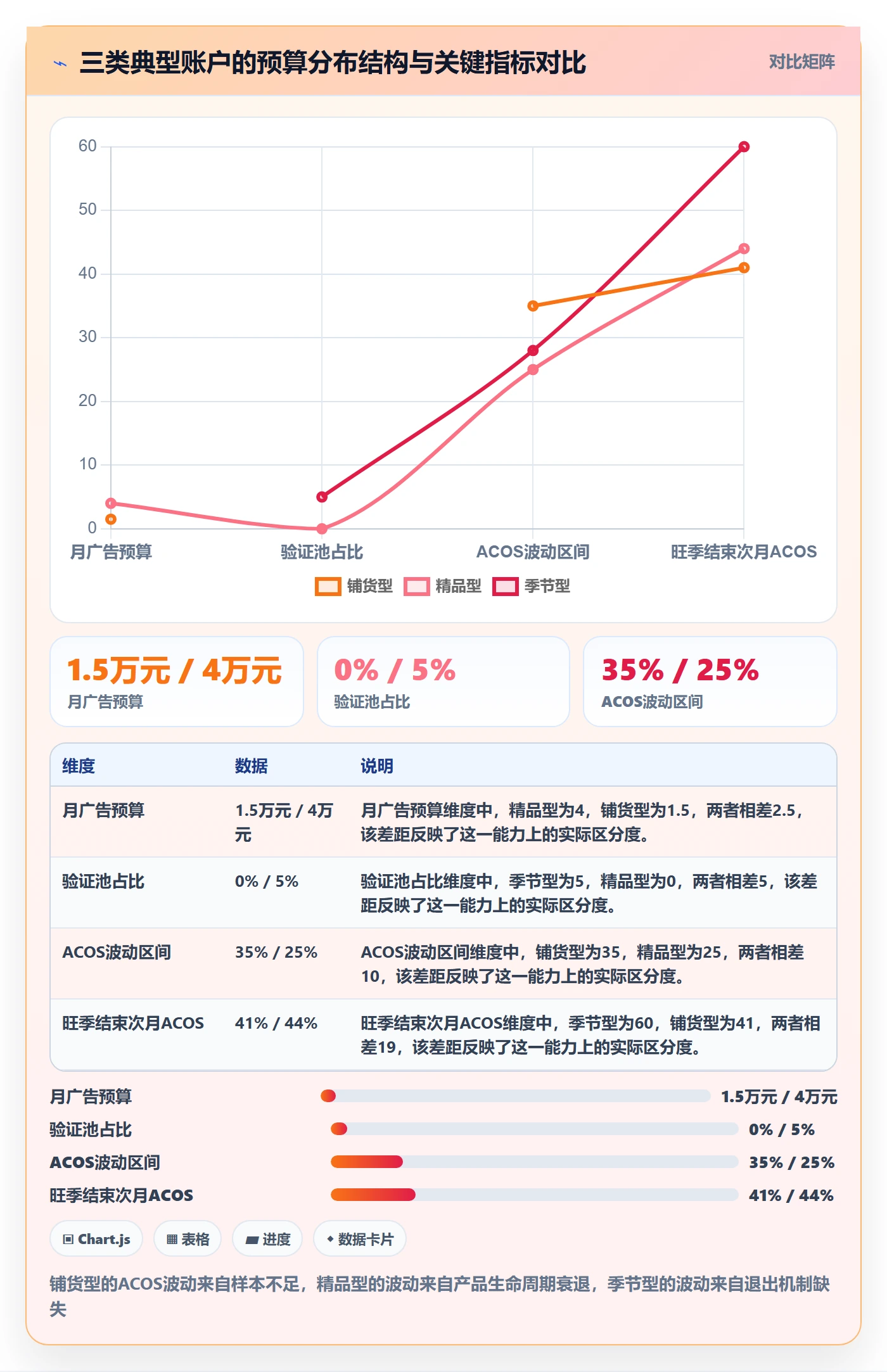 跨境电商运营管理要点：广告投放的中小商家如何设计