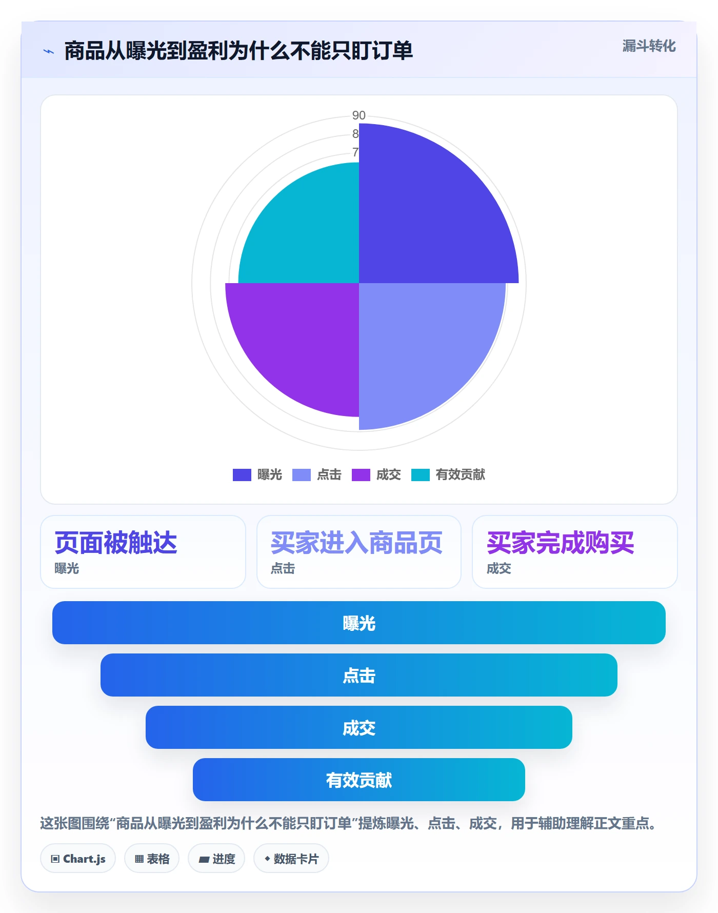temu怎么落地？从选品定价讲清团队协同
