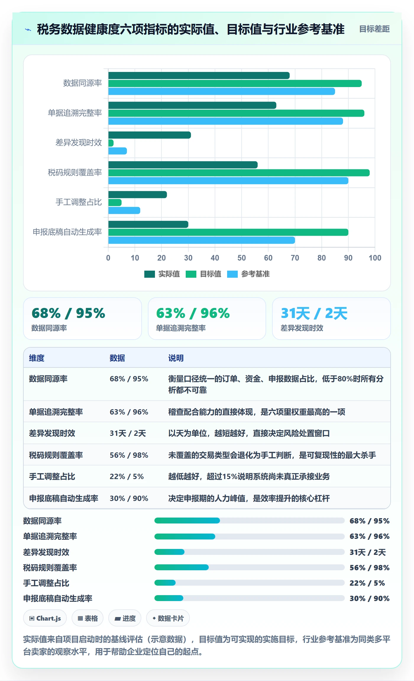 erp跨境电商进阶课：围绕系统实施完善税务筹划