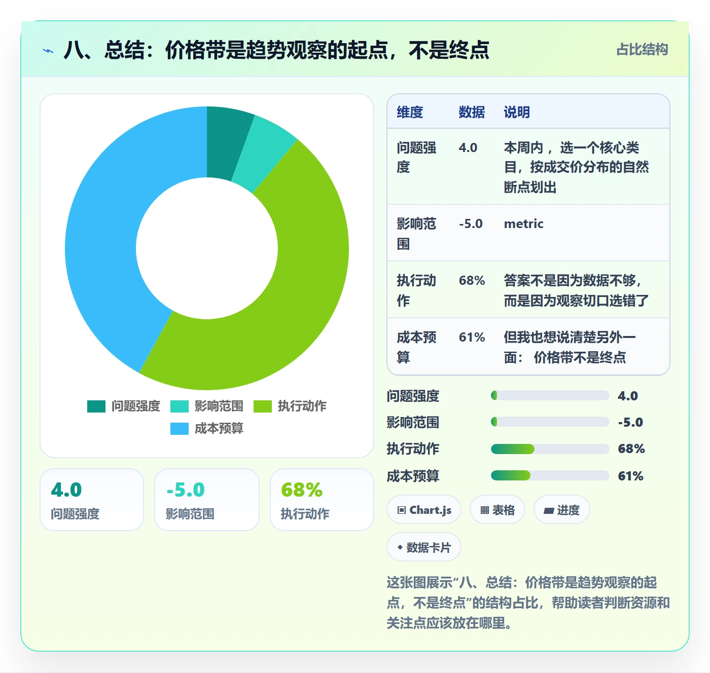 八、总结：价格带是趋势观察的起点，不是终点