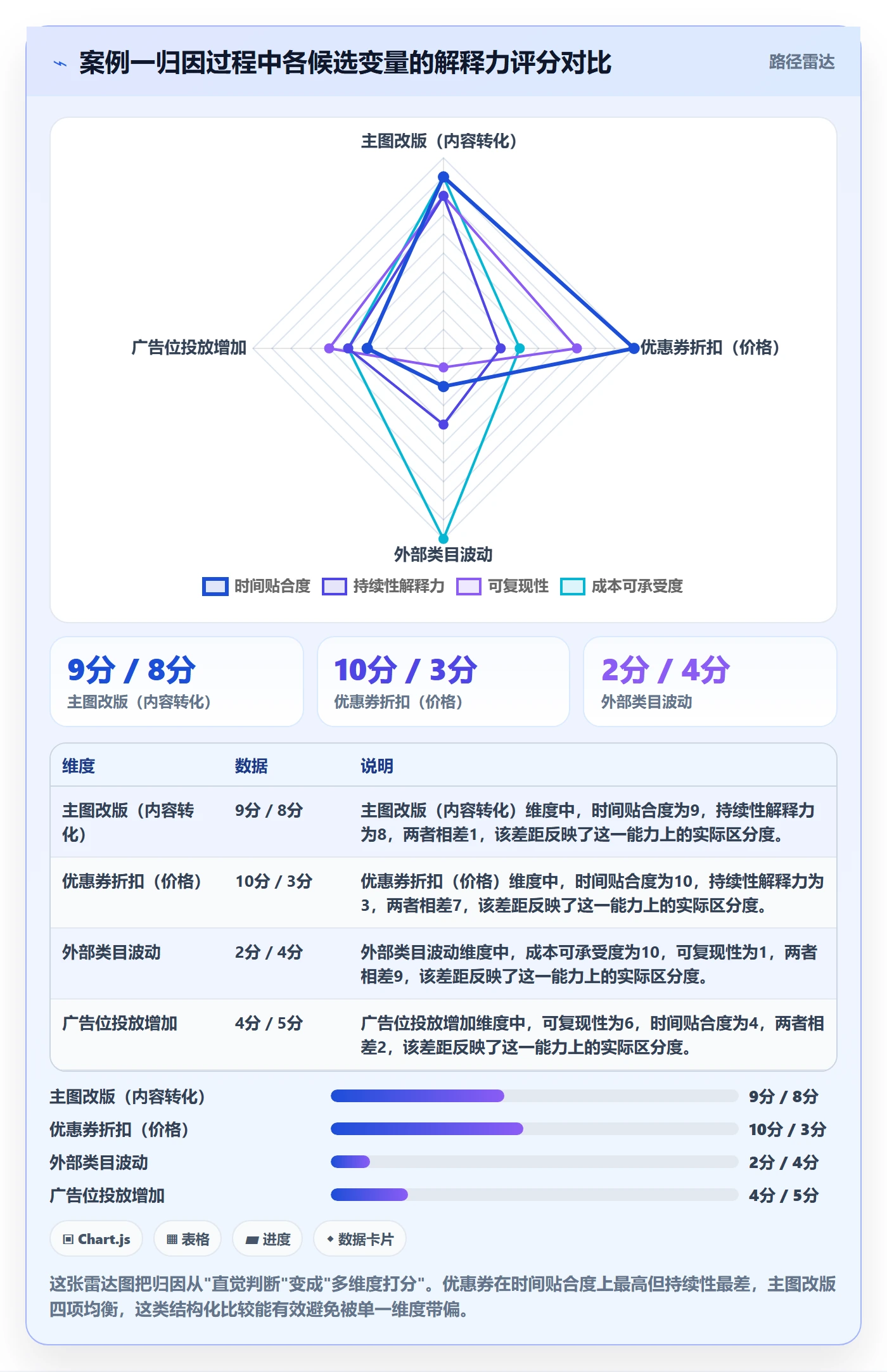 亚马逊软件使用技巧:竞品监控对应的案例拆解方法