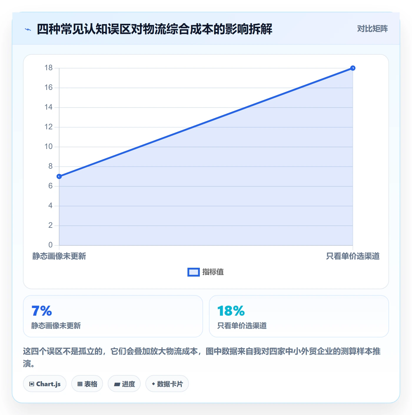 外贸数据分析平台使用技巧：客户画像对应的跨境物流方法