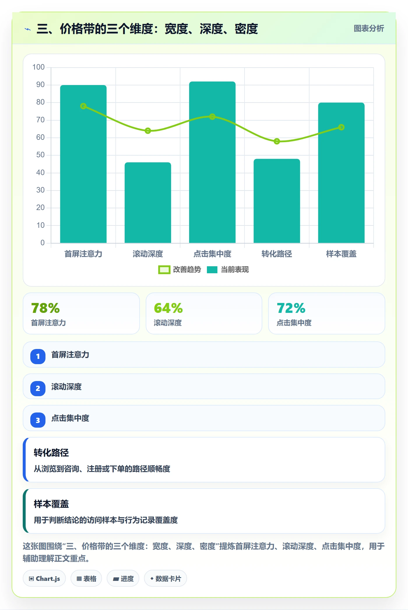 三、价格带的三个维度：宽度、深度、密度