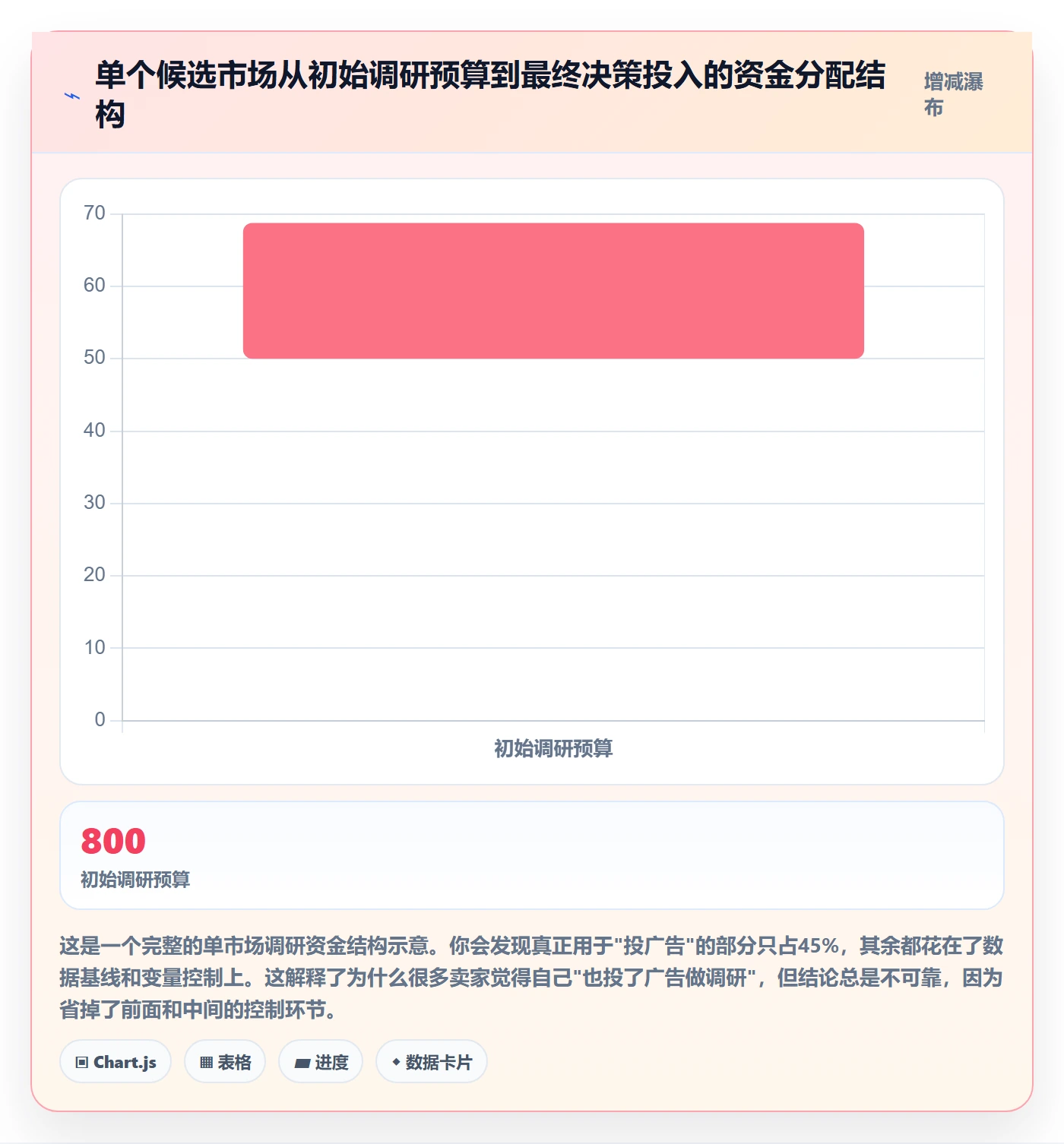 跨境电商运营数据方法：用广告投放支撑市场调研判断