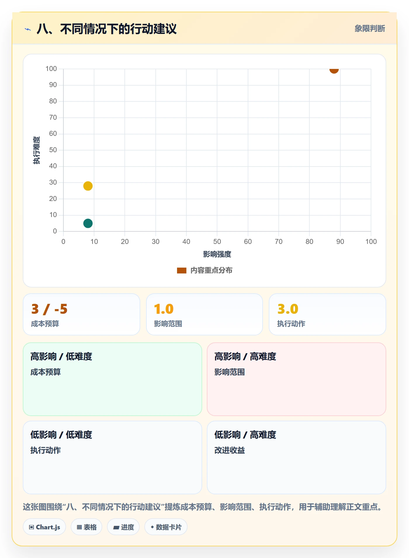 八、不同情况下的行动建议