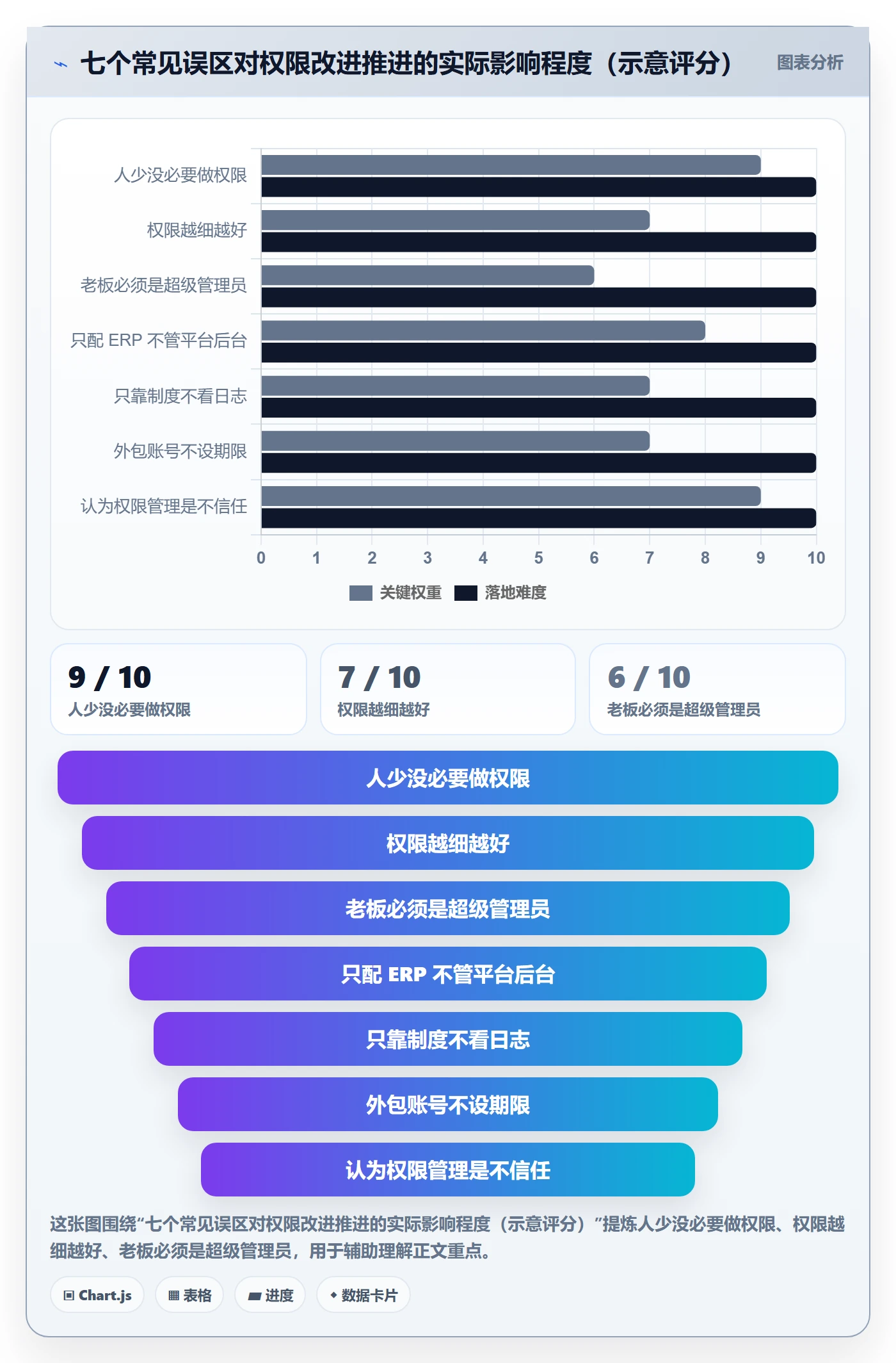 erp跨境电商问题诊断：权限管理如何用中小商家改进
