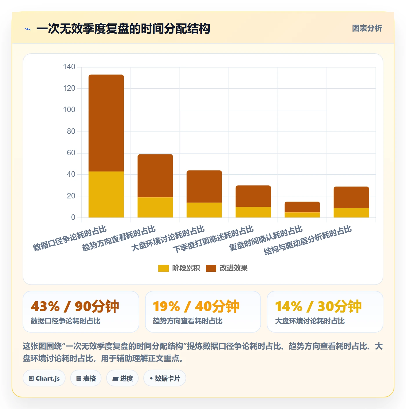 商品分析落地清单：销量趋势相关的季度复盘事项