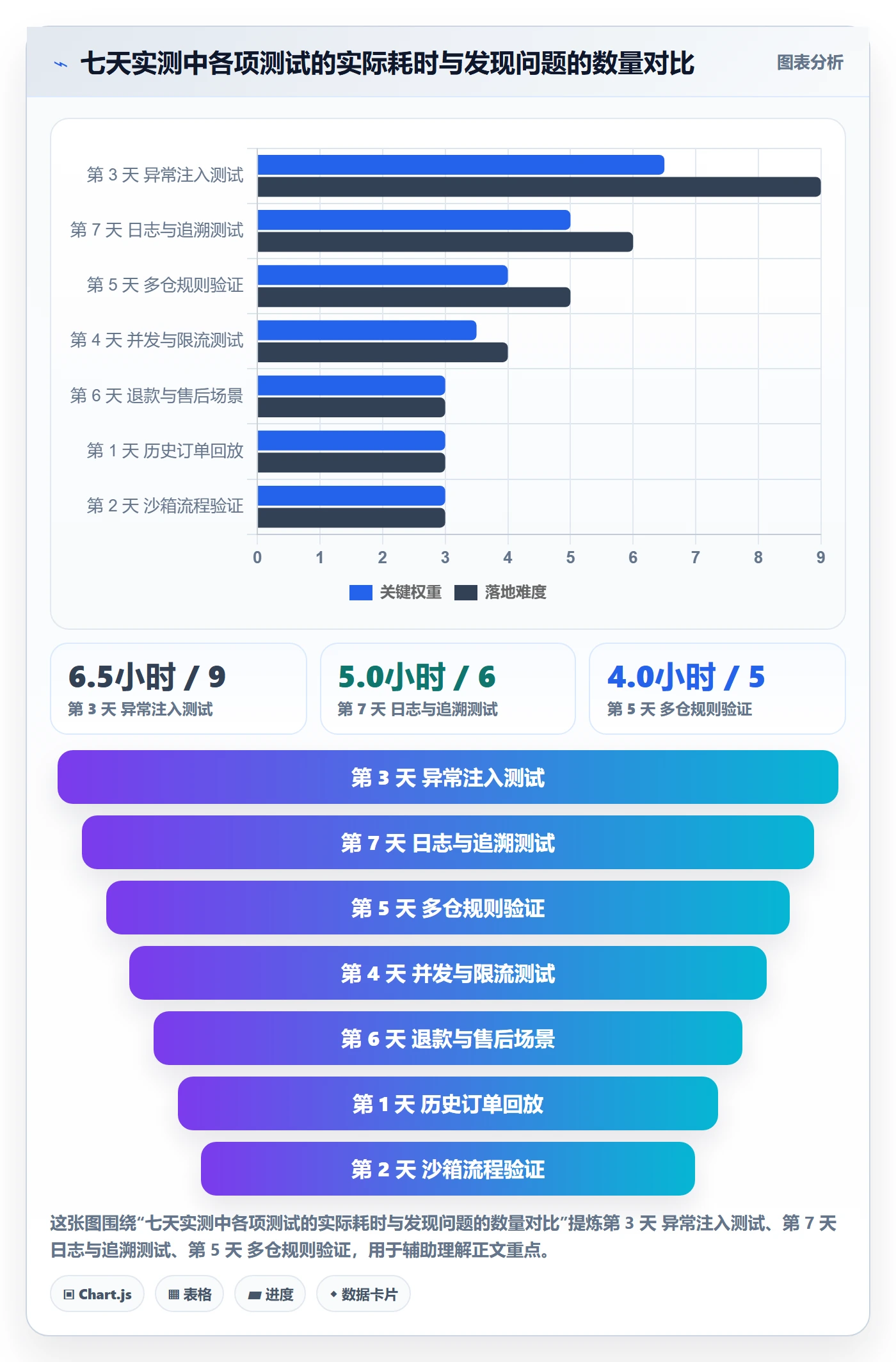 erp跨境电商选择标准:订单同步维度如何评估数据复盘