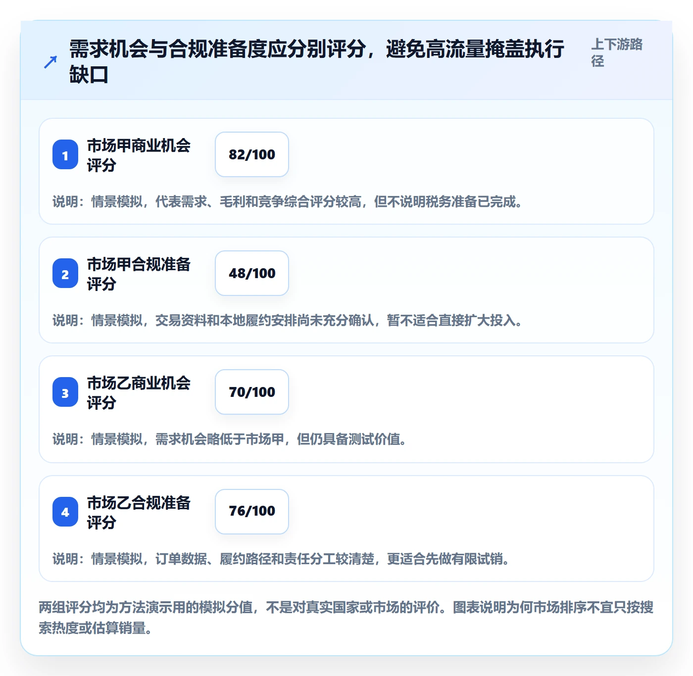 跨境电商工作指南：用市场调研解决税务合规问题