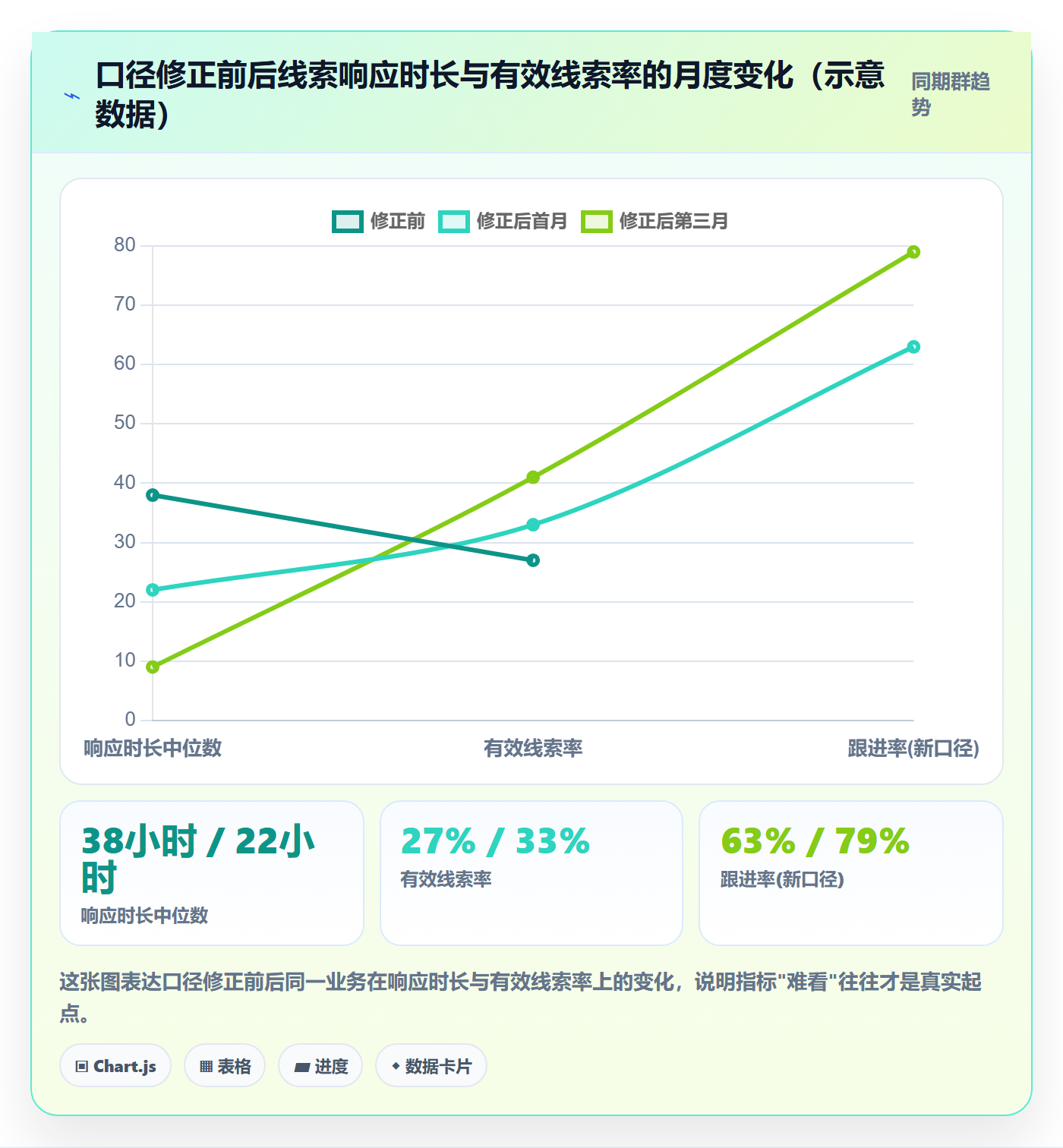 外贸数据分析平台方案设计：销售线索场景的指标体系怎么做