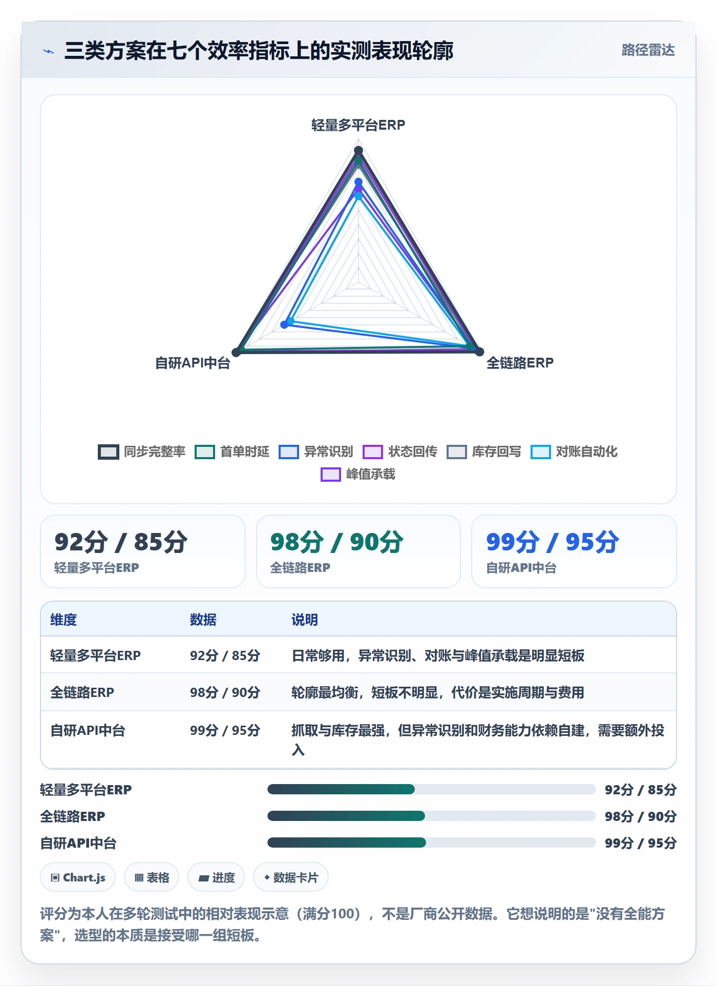 erp跨境电商决策指南：用效率提升判断订单同步方案