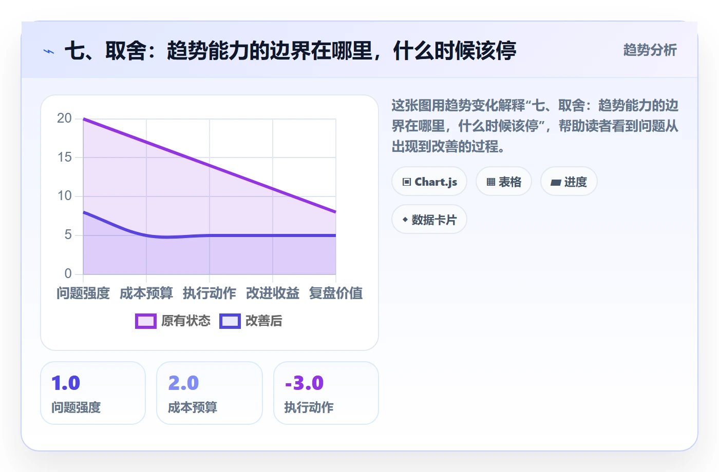 七、取舍：趋势能力的边界在哪里，什么时候该停