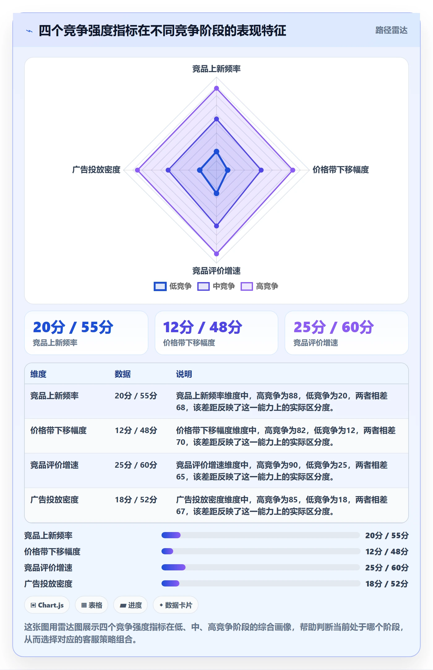 商品分析怎么用？竞争强度场景下的客户服务拆解