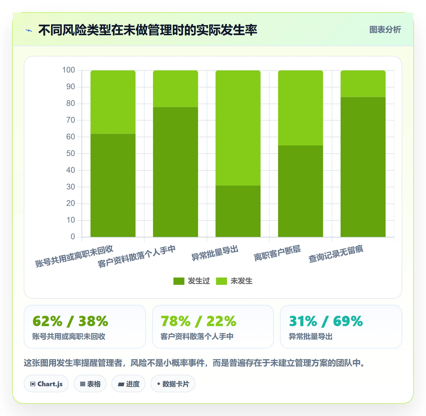 外贸数据分析平台怎么管？以买家查询为核心的日常管理方案