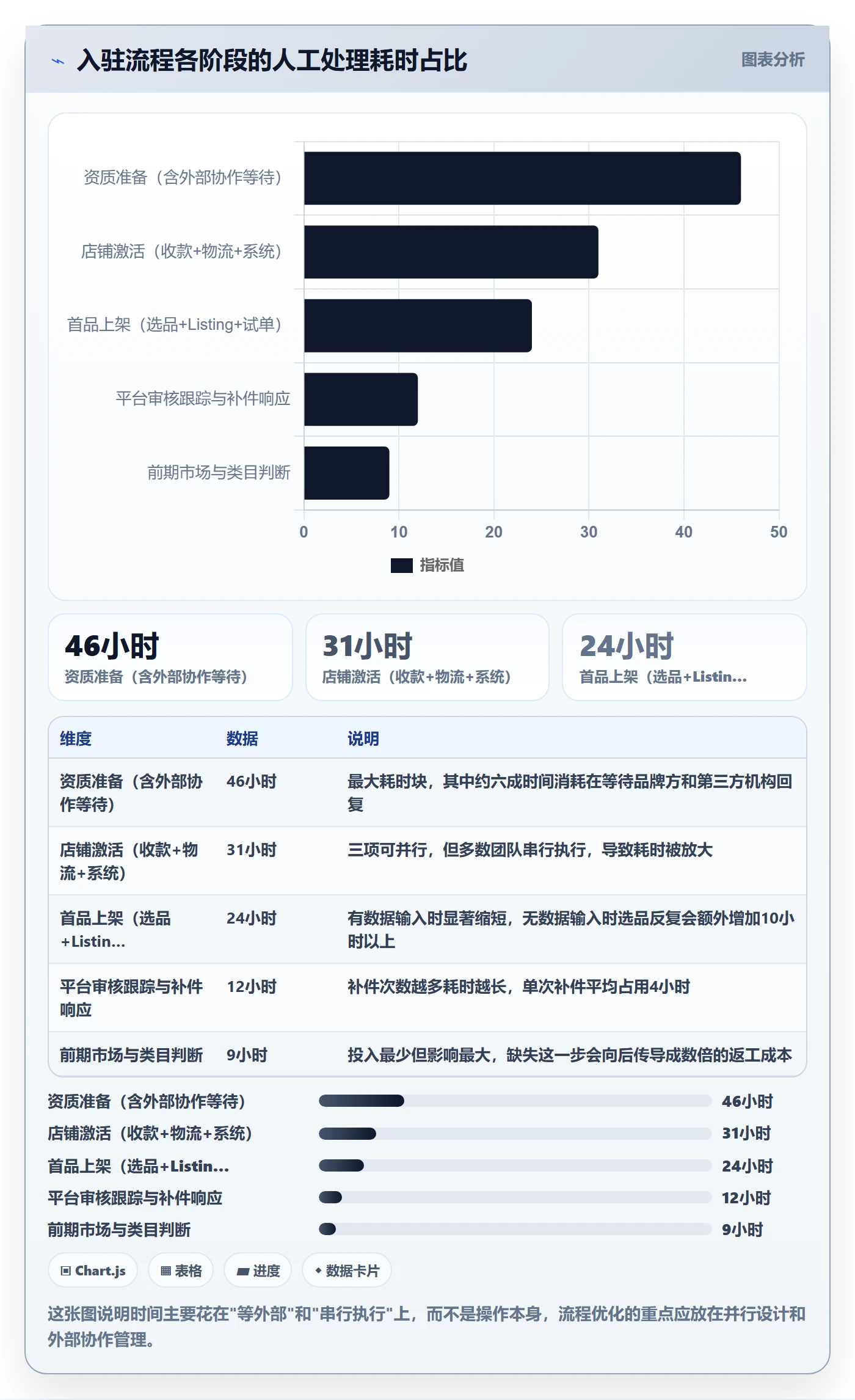 跨境电商一站式服务落地清单：平台入驻相关的流程设计事项