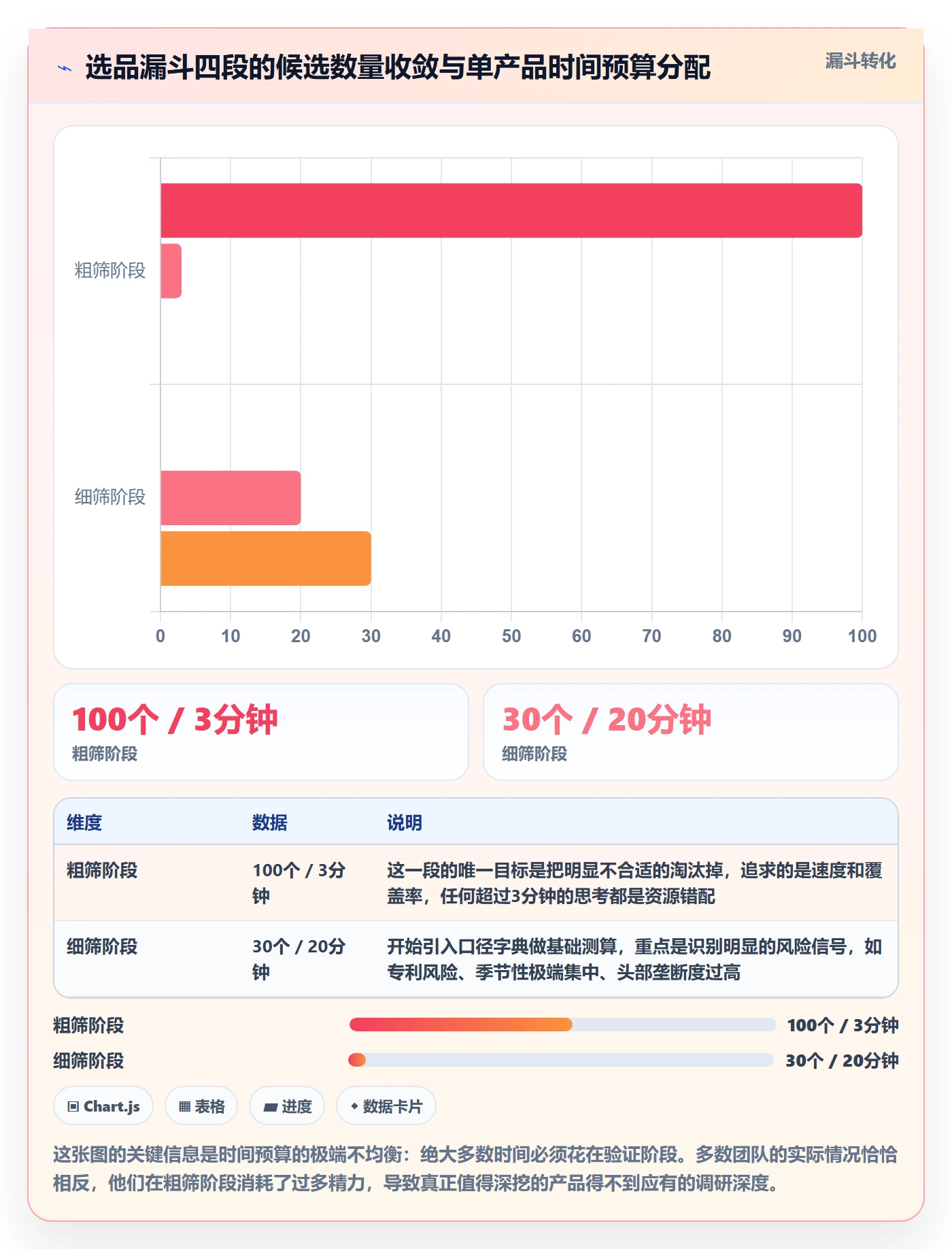 亚马逊软件基础课：选品工具相关的标准化管理一次讲透