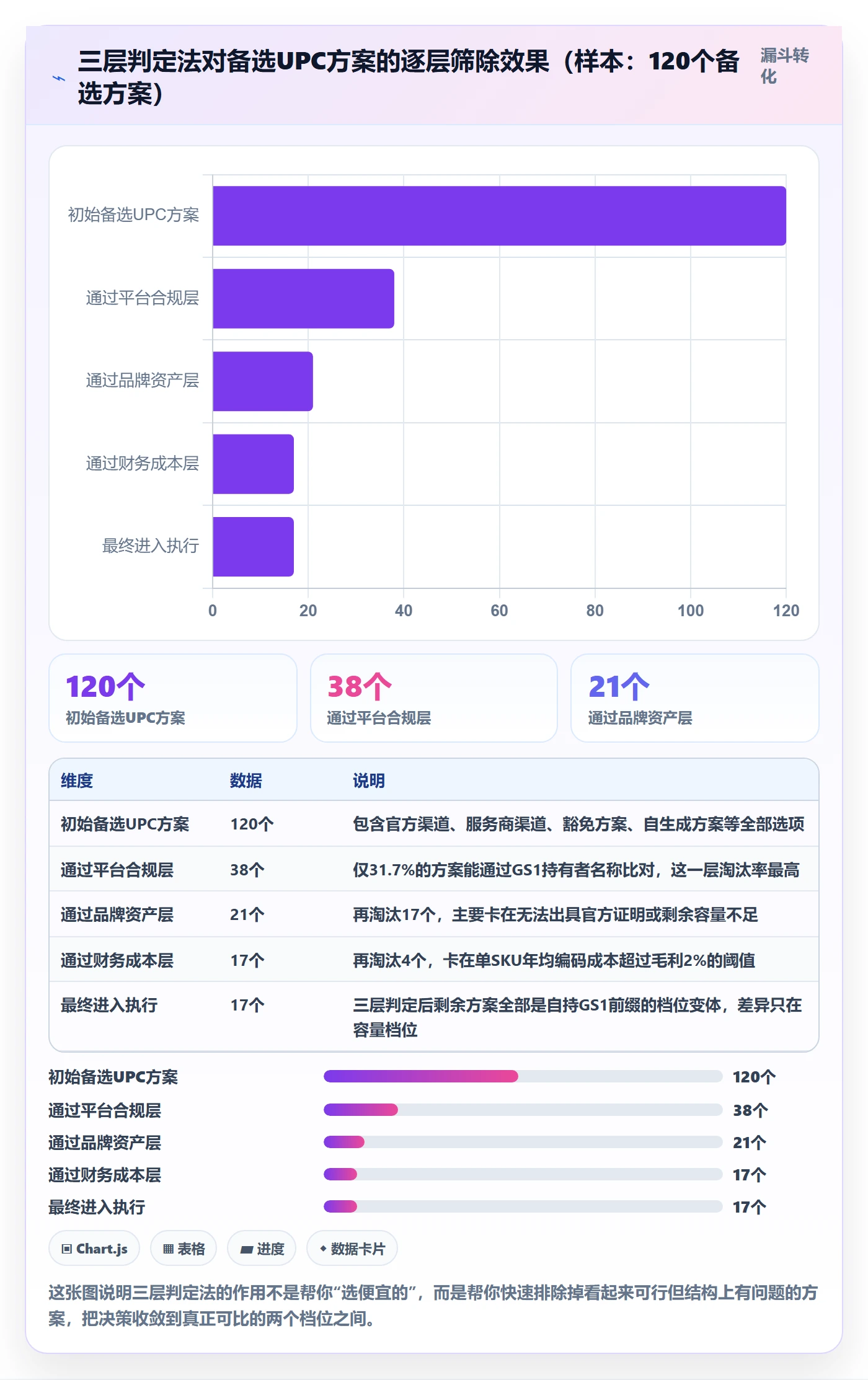 UPC码店群管理全解析：重点看懂代码申请