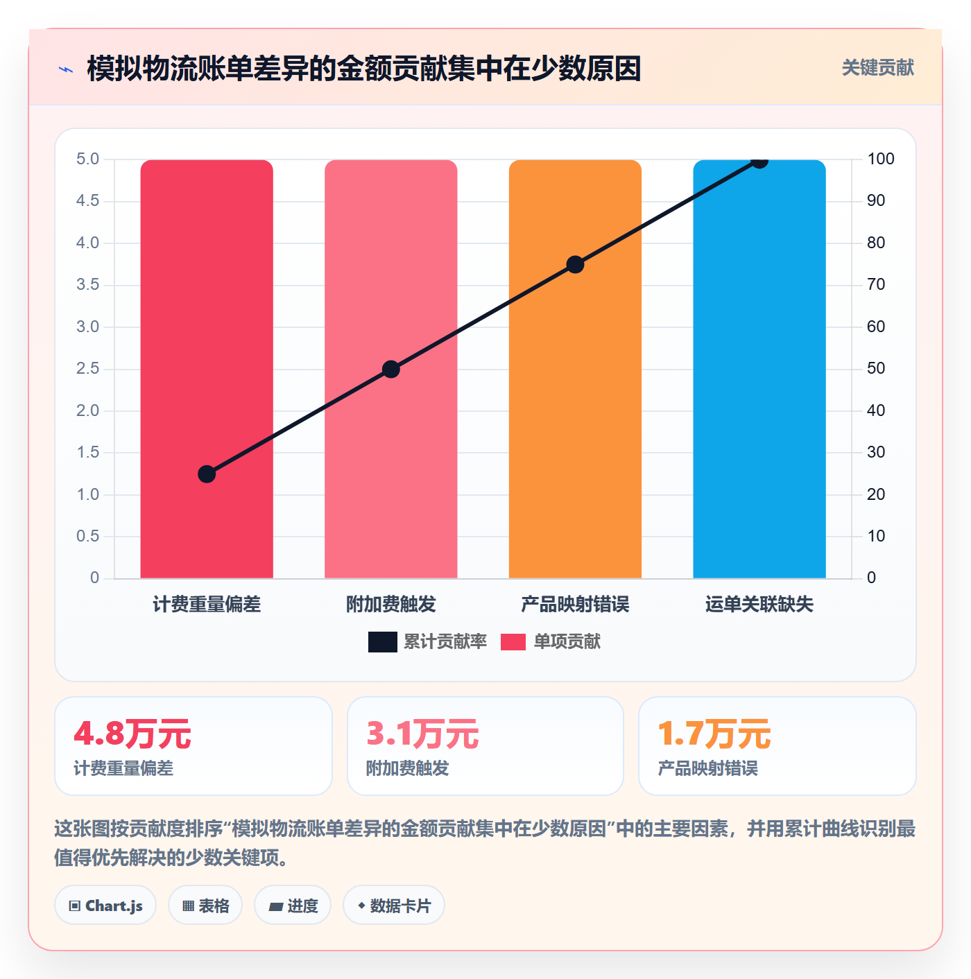 跨境电商改造重点：从跨境物流推进标准化管理
