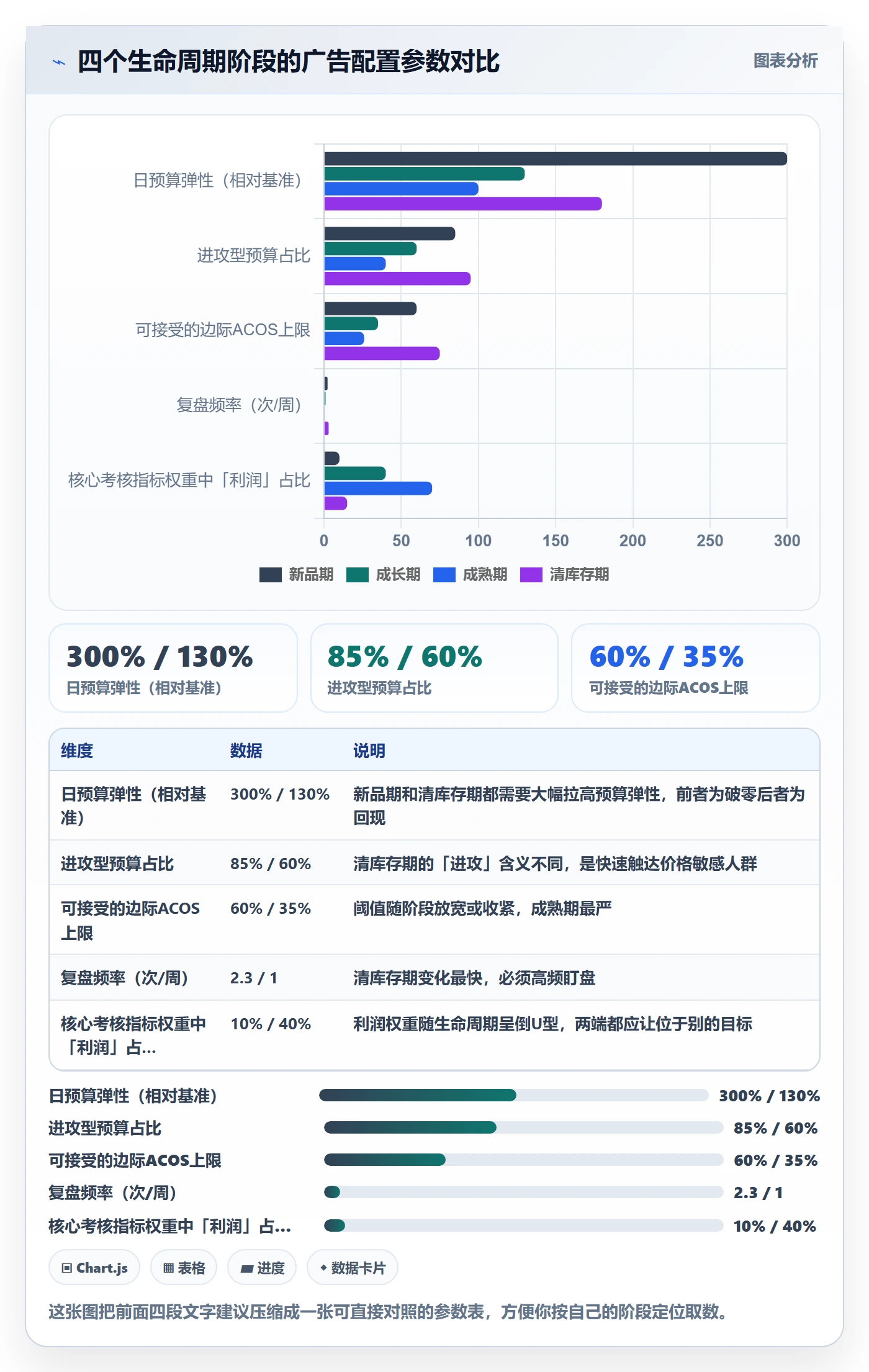 跨境电商运营决策指南：用进阶玩法判断广告投放方案
