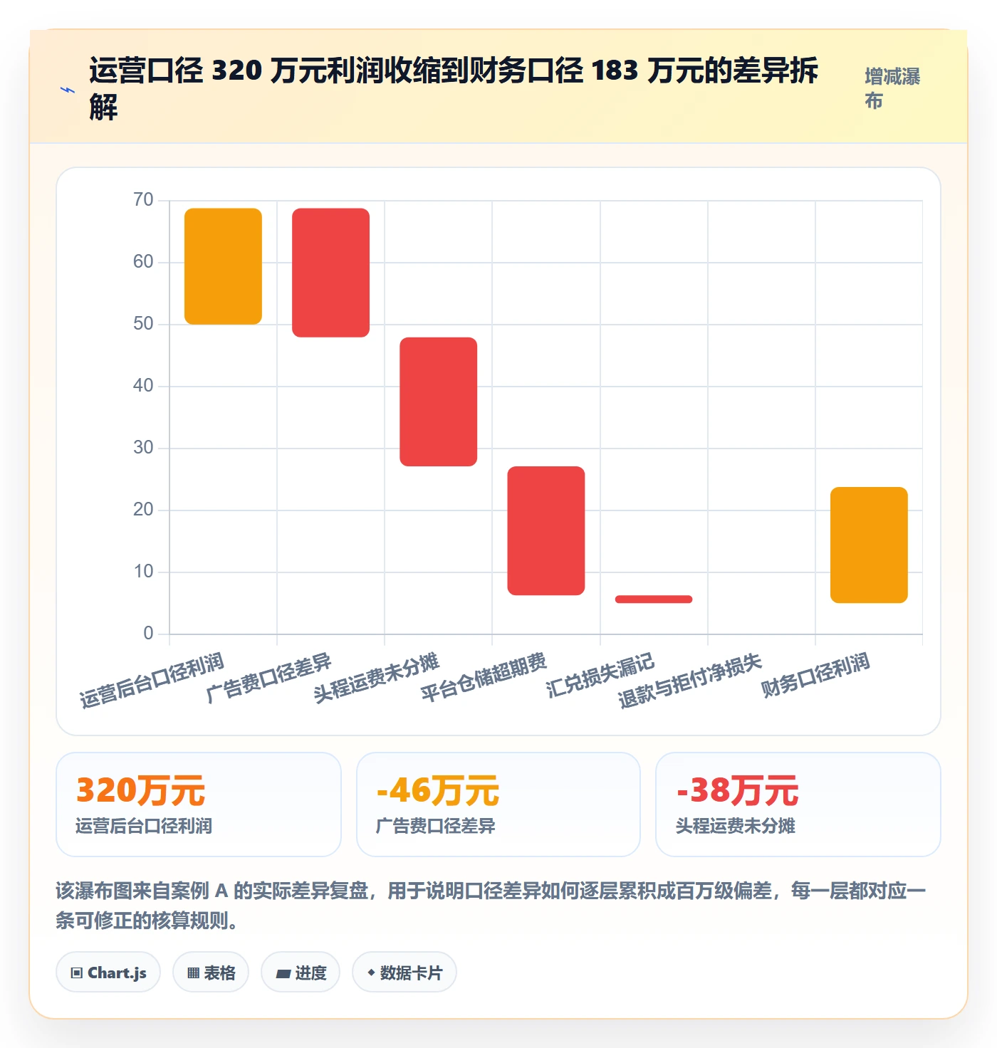 erp跨境电商管理模板：围绕财务核算开展标准化管理