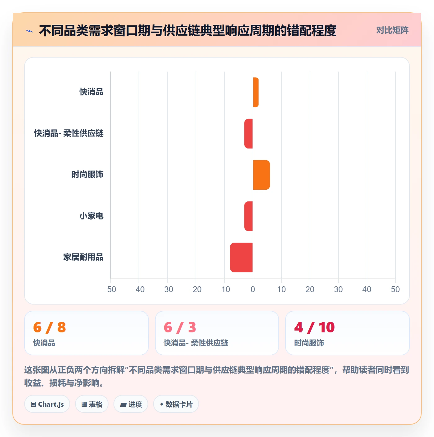 商品分析怎么选？市场需求相关的供应链协同判断标准